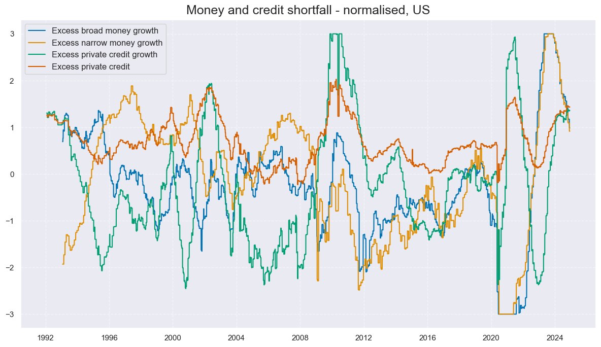 https://macrosynergy.com/notebooks.build/strategies/treasury-trends-and-macro-enhancement/_images/d1474418e238033304cfebedba9290b1a94e7dc49224b141c2245add0ac16292.png