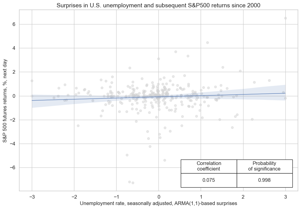 https://macrosynergy.com/notebooks.build/themes/economic-surprises/_images/1e0c965a3e65834fb001b36723f0c79de776b4db12bbba11de598423b1b3e469.png