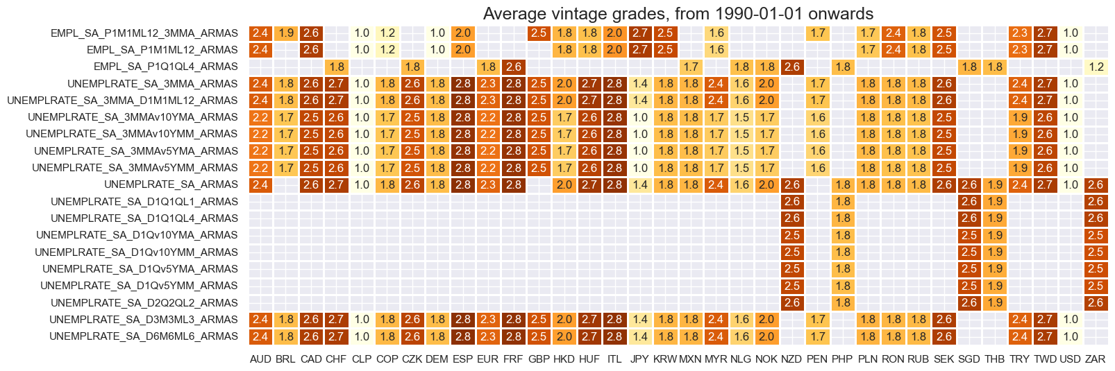 https://macrosynergy.com/notebooks.build/themes/economic-surprises/_images/39f6a1b55cc6ba96ea34ee965211a2a0206b80b35687b4e4aeb137999bad797e.png