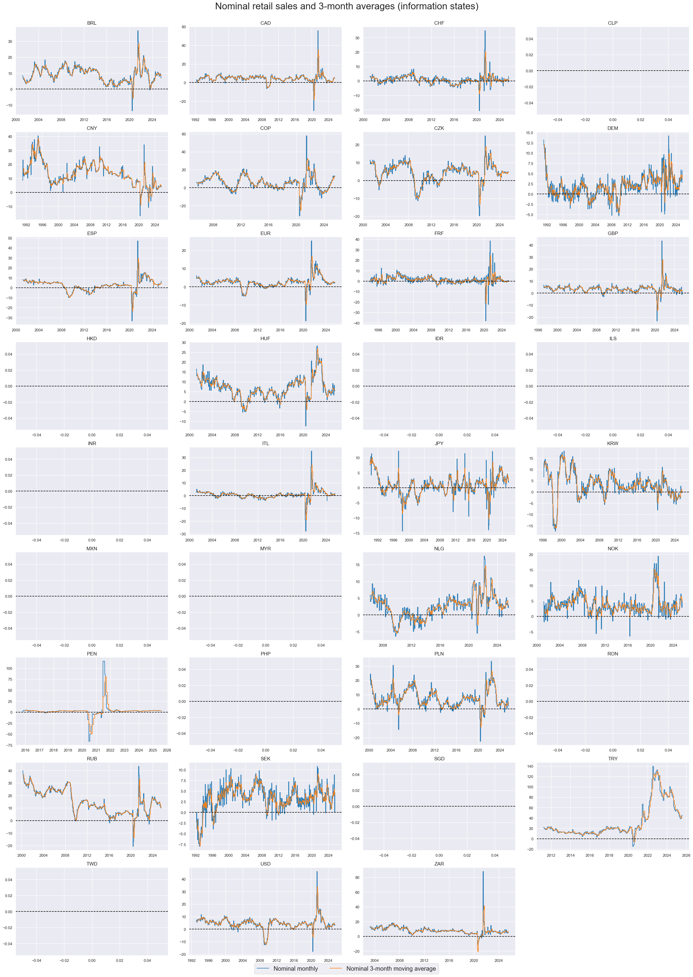 https://macrosynergy.com/notebooks.build/themes/economic-trends/_images/01c03427299a4a969bb641854b16fd213e1d34dadb2fb7cd6bde3cdf2dab94c3.png