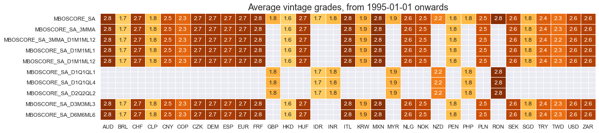 https://macrosynergy.com/notebooks.build/themes/economic-trends/_images/06584c4a778237a9838ccc890eaf477f3a352983459f7251423dfc0325317aa1.png