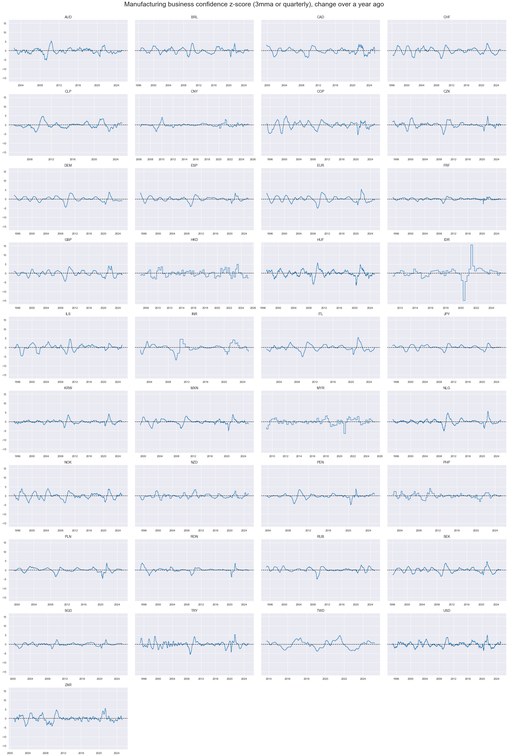 https://macrosynergy.com/notebooks.build/themes/economic-trends/_images/083b3bae4802d62e9bce69c3a5c6e0cf8e95d134453fc4ce49b995cba6ffbf3b.png