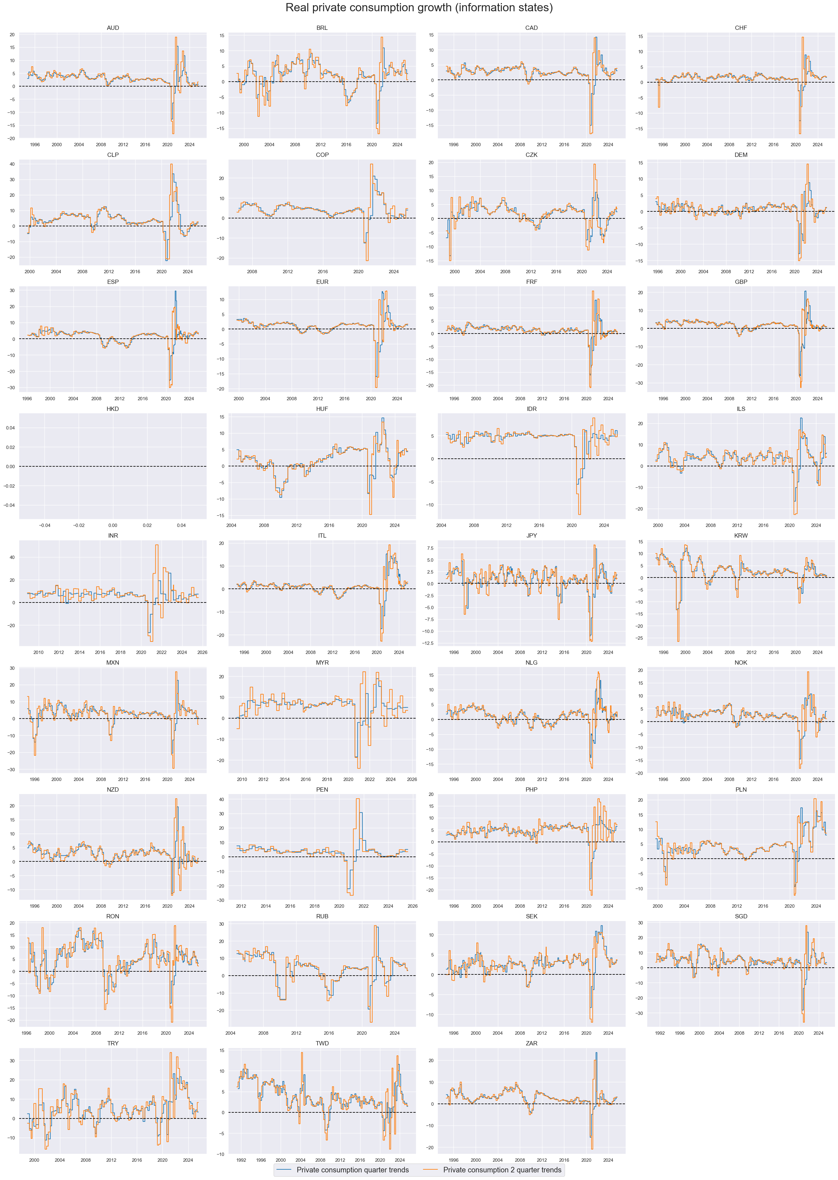 https://macrosynergy.com/notebooks.build/themes/economic-trends/_images/0bed5baf907f9cb5125967c32617519f2a78fef76b1a0241e844a669e6817e9e.png