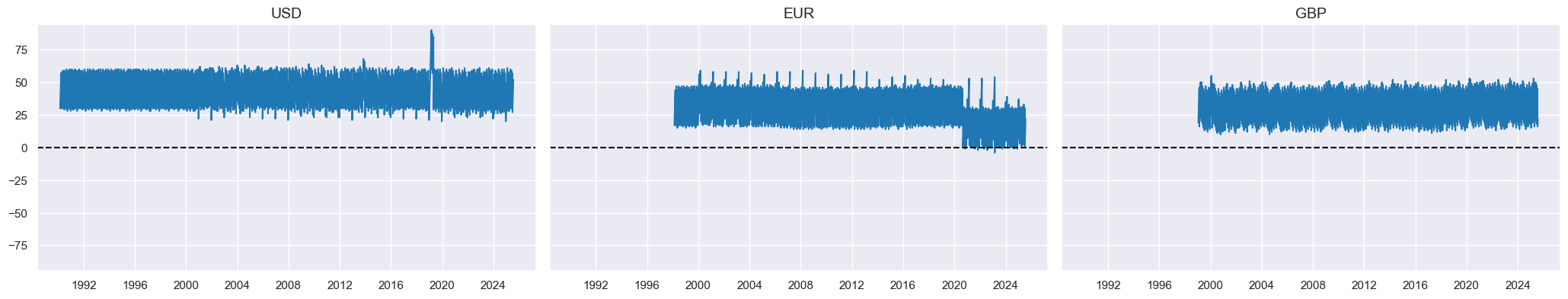 https://macrosynergy.com/notebooks.build/themes/economic-trends/_images/0c701cba73ed1ea0ab15000df3726b49b6bf6bc22115d4e1b5a87193da27c5d0.png