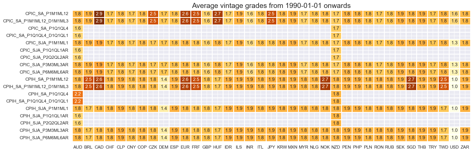 https://macrosynergy.com/notebooks.build/themes/economic-trends/_images/0d7332f79b9a1317d99b7d560c3e5d5341780f9de305b7db86ab7cab6e6d5dde.png
