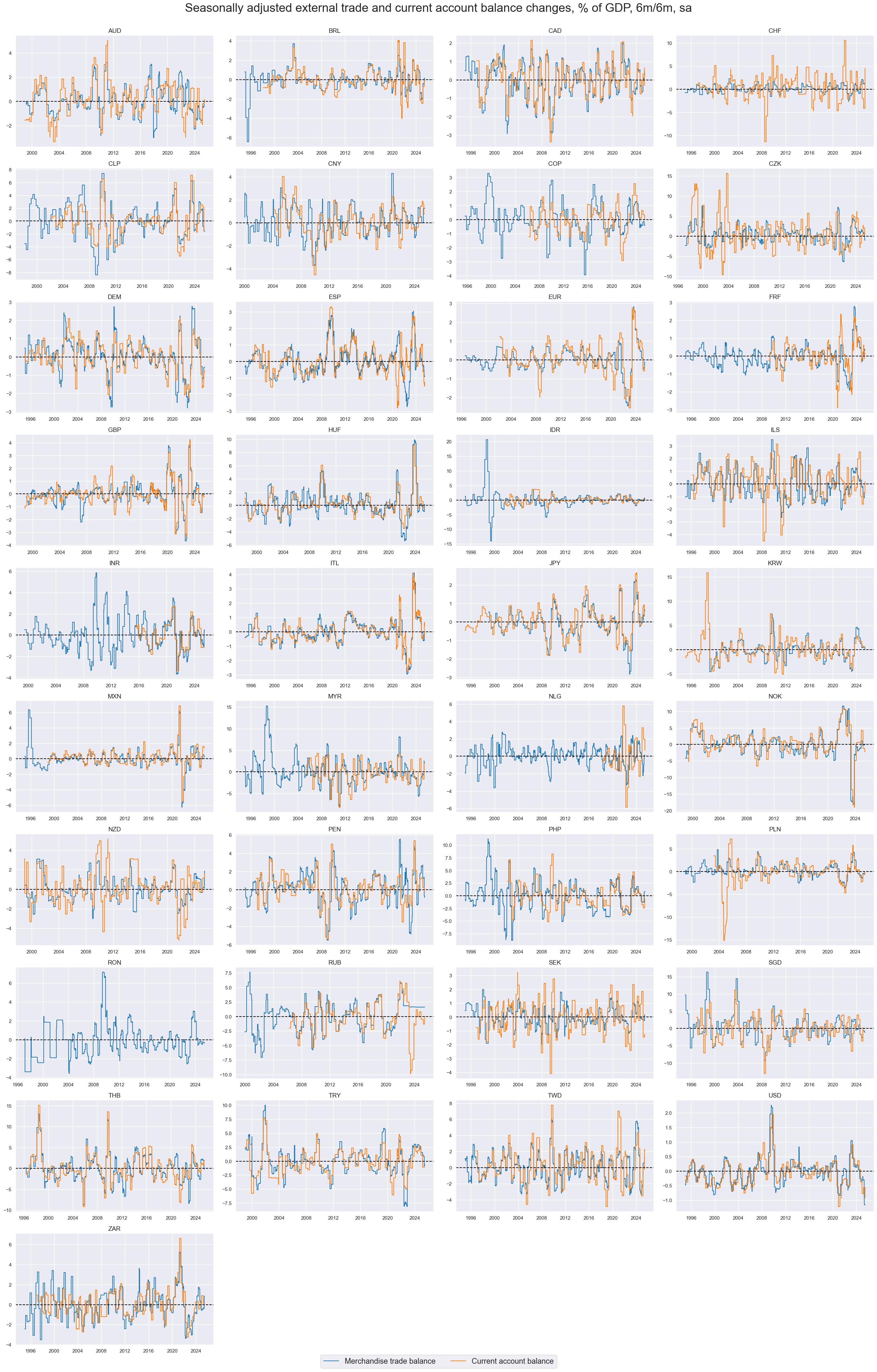 https://macrosynergy.com/notebooks.build/themes/economic-trends/_images/144f7cd0385f66ff99538299816455fab7c6b2d343a5aaeaba4294a8e0bcf5b6.png