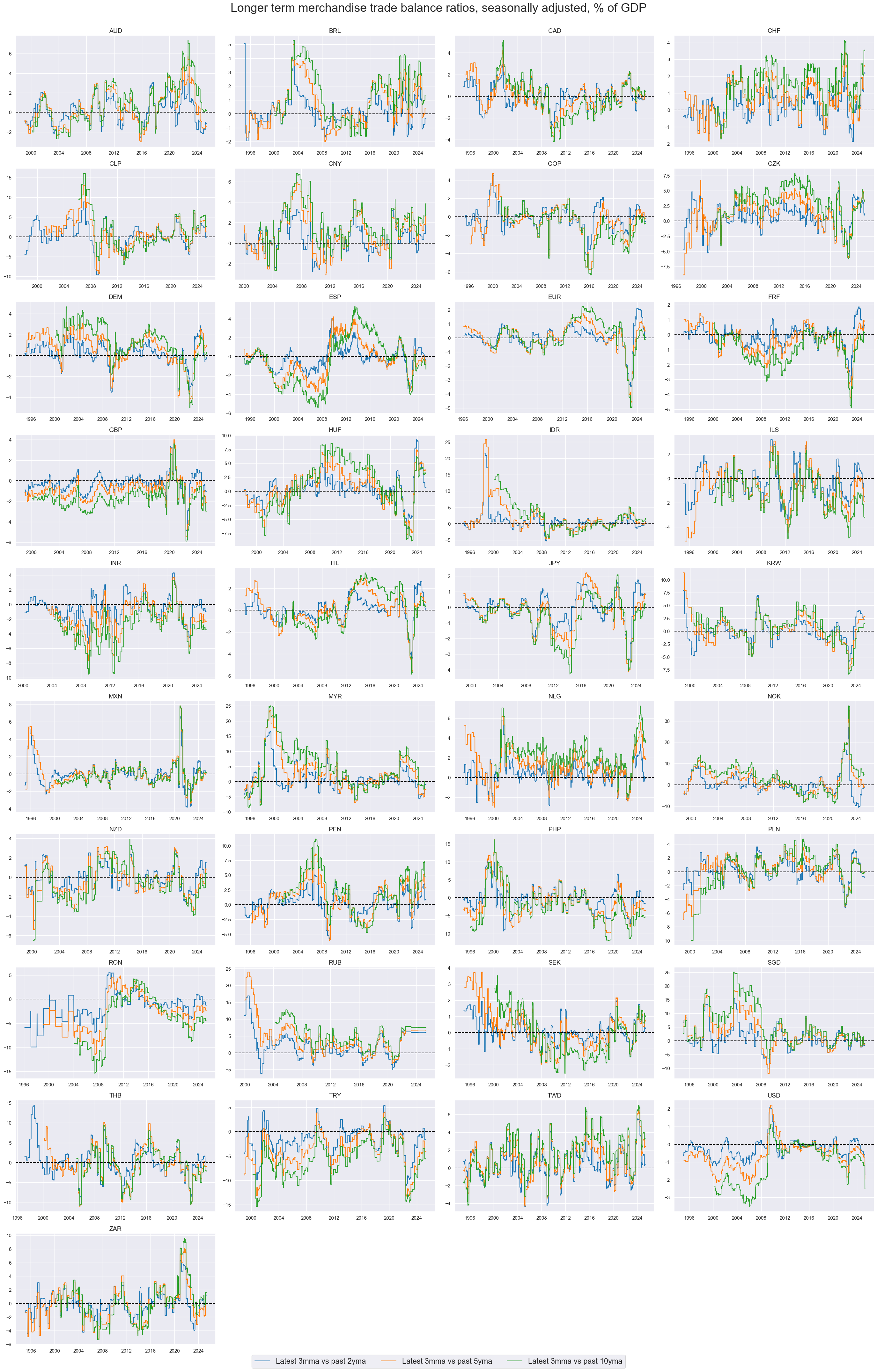 https://macrosynergy.com/notebooks.build/themes/economic-trends/_images/1467f51f43e85336ef5598ac255857a31986b8e036aa2684feec1f5f6cc91ac7.png
