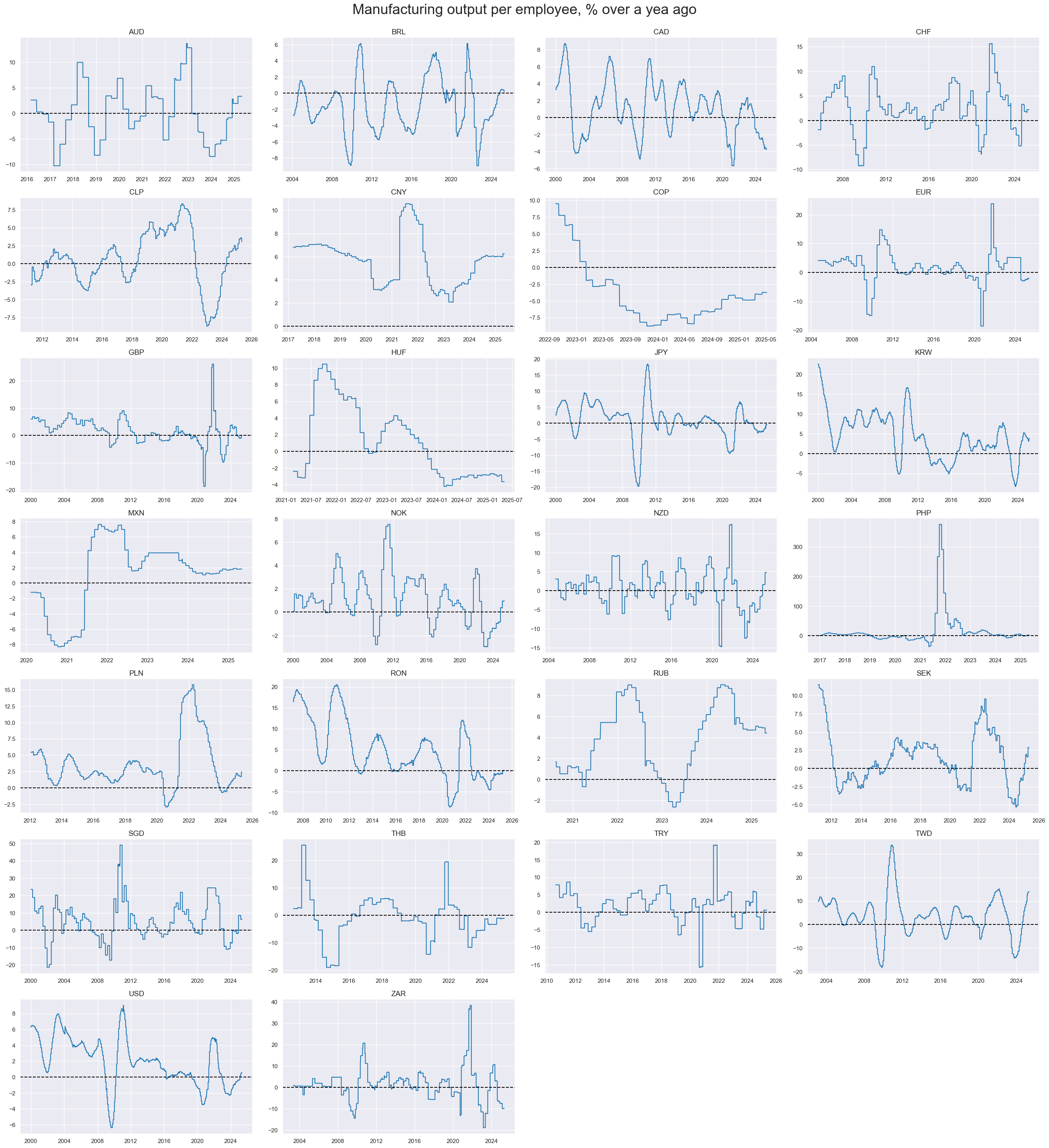 https://macrosynergy.com/notebooks.build/themes/economic-trends/_images/189f1553d10e71b89e311706af8e9685d46de068174c8593d78fd921df22dd89.png