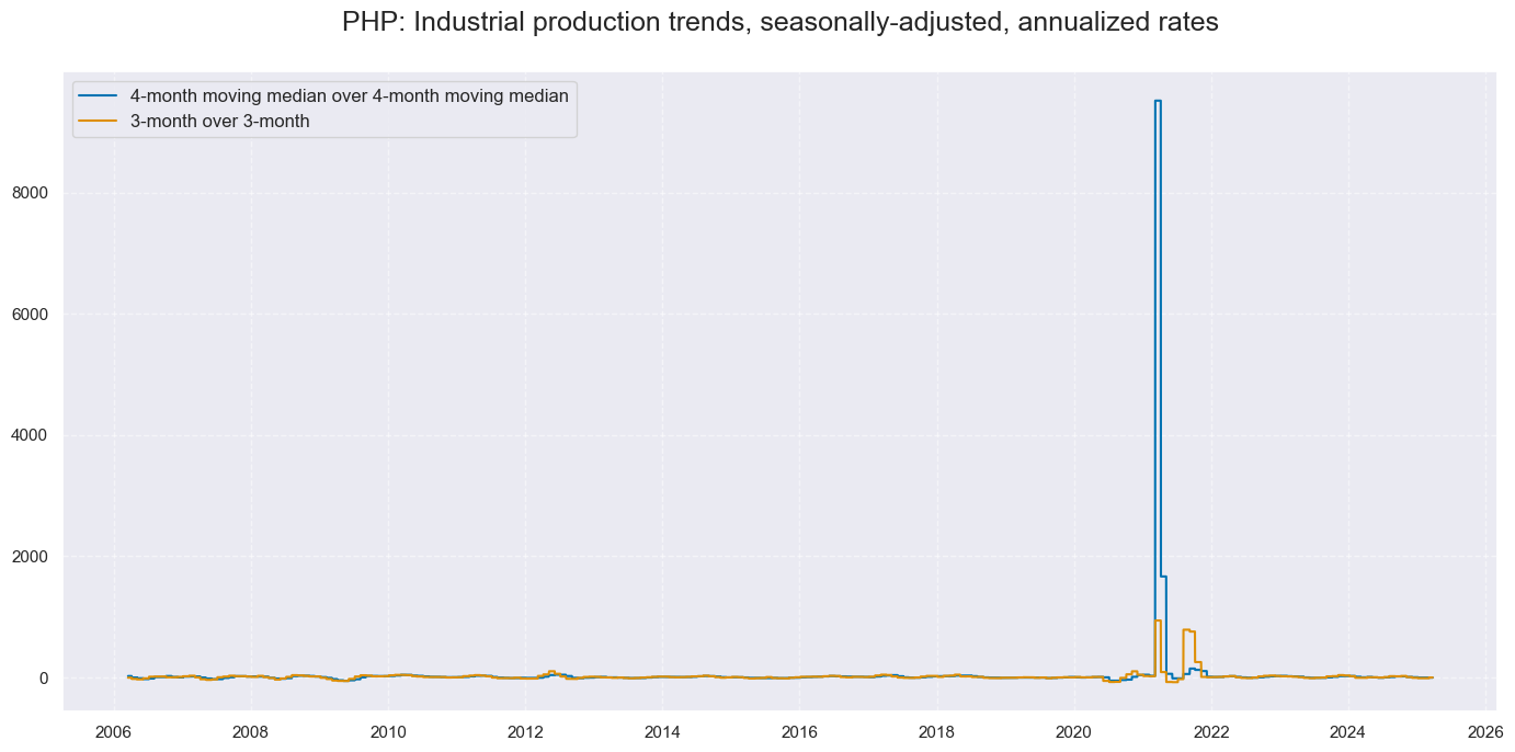 https://macrosynergy.com/notebooks.build/themes/economic-trends/_images/1d4bf02220f313a02bba0acfad8a9f267250e7bb4828acbad2b1b8260cfbedcc.png