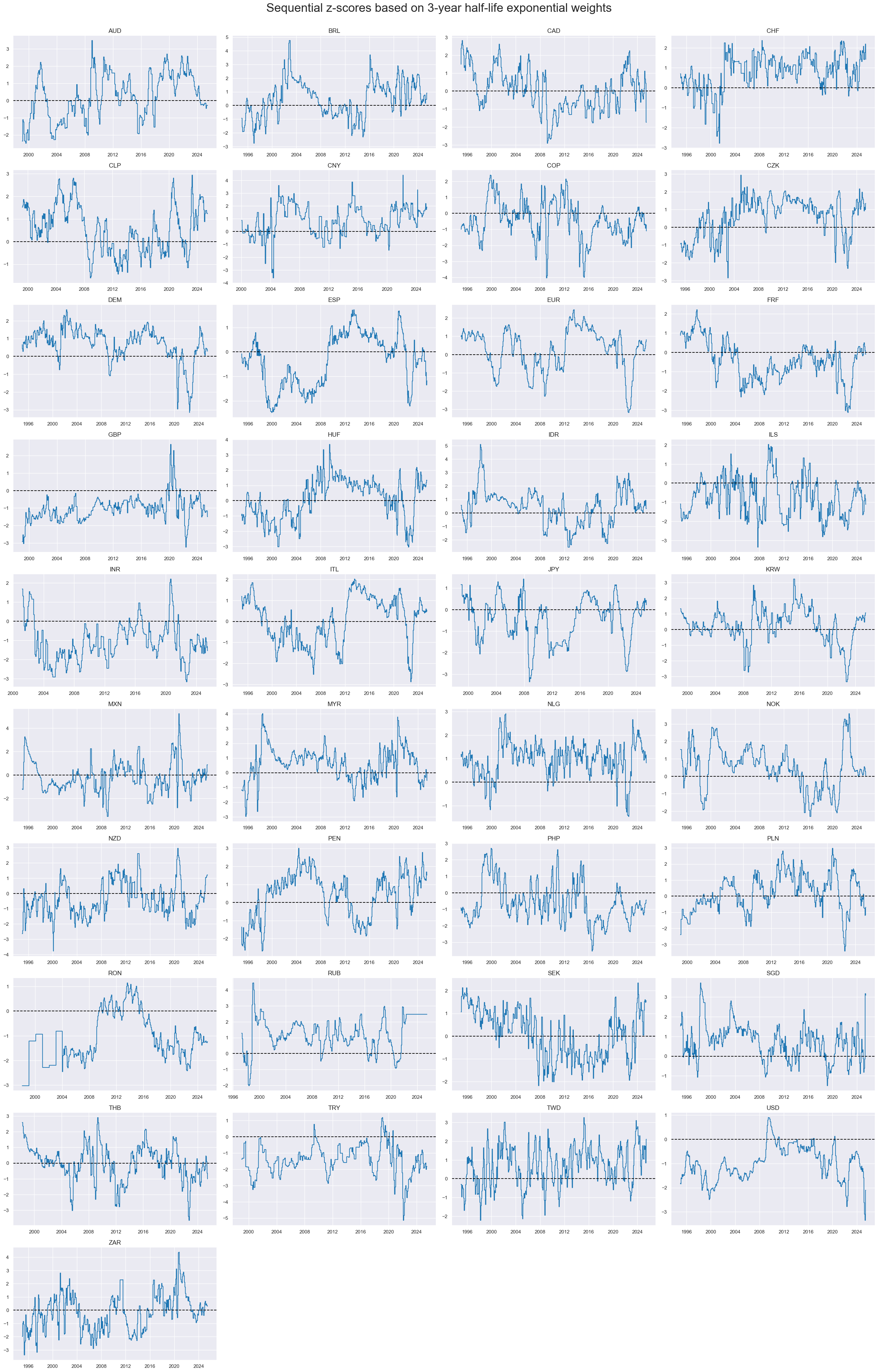 https://macrosynergy.com/notebooks.build/themes/economic-trends/_images/1f61c9726fd5b7bd6fc44228ec6e494dd4e212dfece42205fbfceb31225e6b2c.png