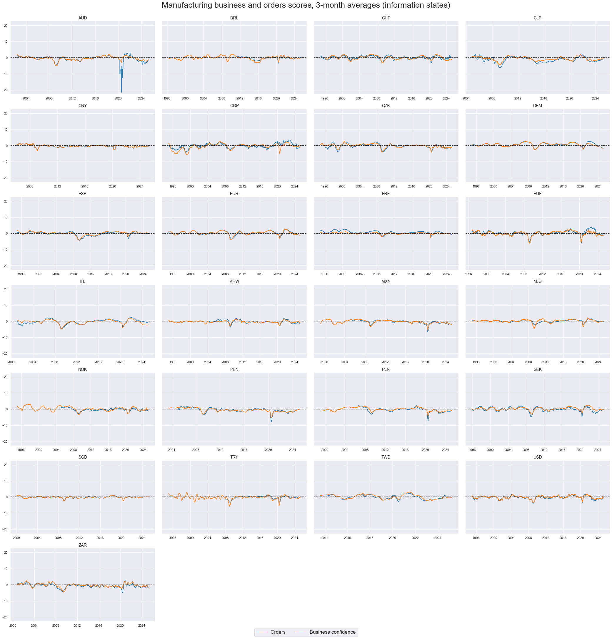 https://macrosynergy.com/notebooks.build/themes/economic-trends/_images/225df9c391ac5c1aa4f11df9c1fa1ba6776f6477ba297e488a8f294486e68f9d.png