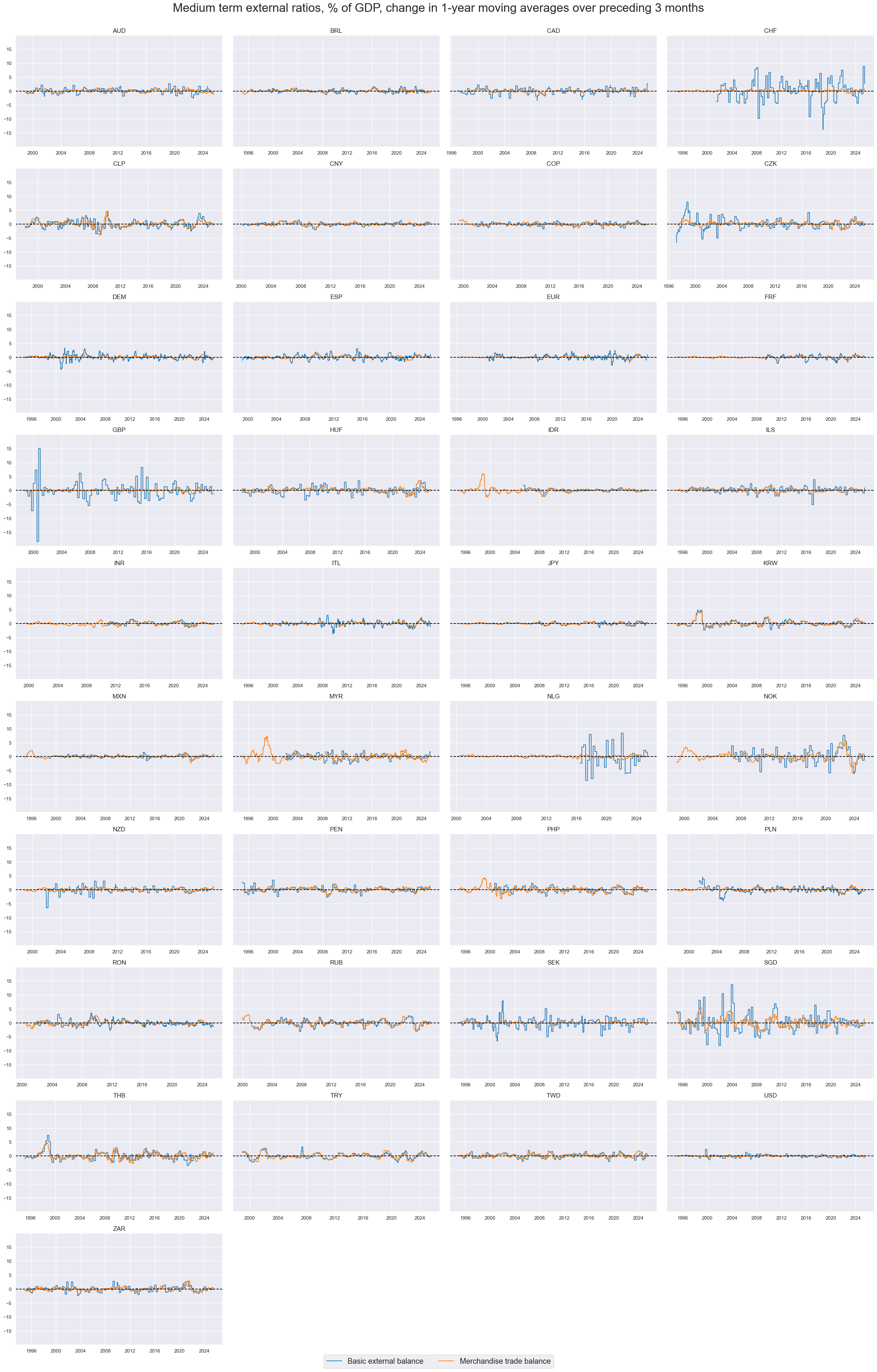 https://macrosynergy.com/notebooks.build/themes/economic-trends/_images/291f9637310b80d81f95f52a5c92a0fbbaf515426a1a3a8ba6a6864e02db5d13.png