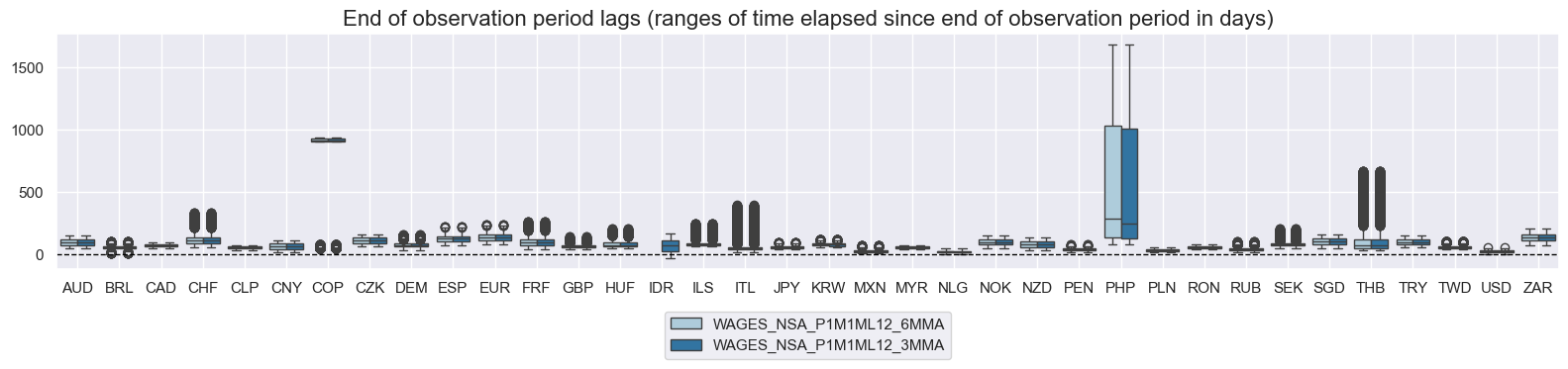 https://macrosynergy.com/notebooks.build/themes/economic-trends/_images/2ed3ccddb1c37d4aa06f95f6d46c5889717b80b815be35d8508d1172ab055e5e.png