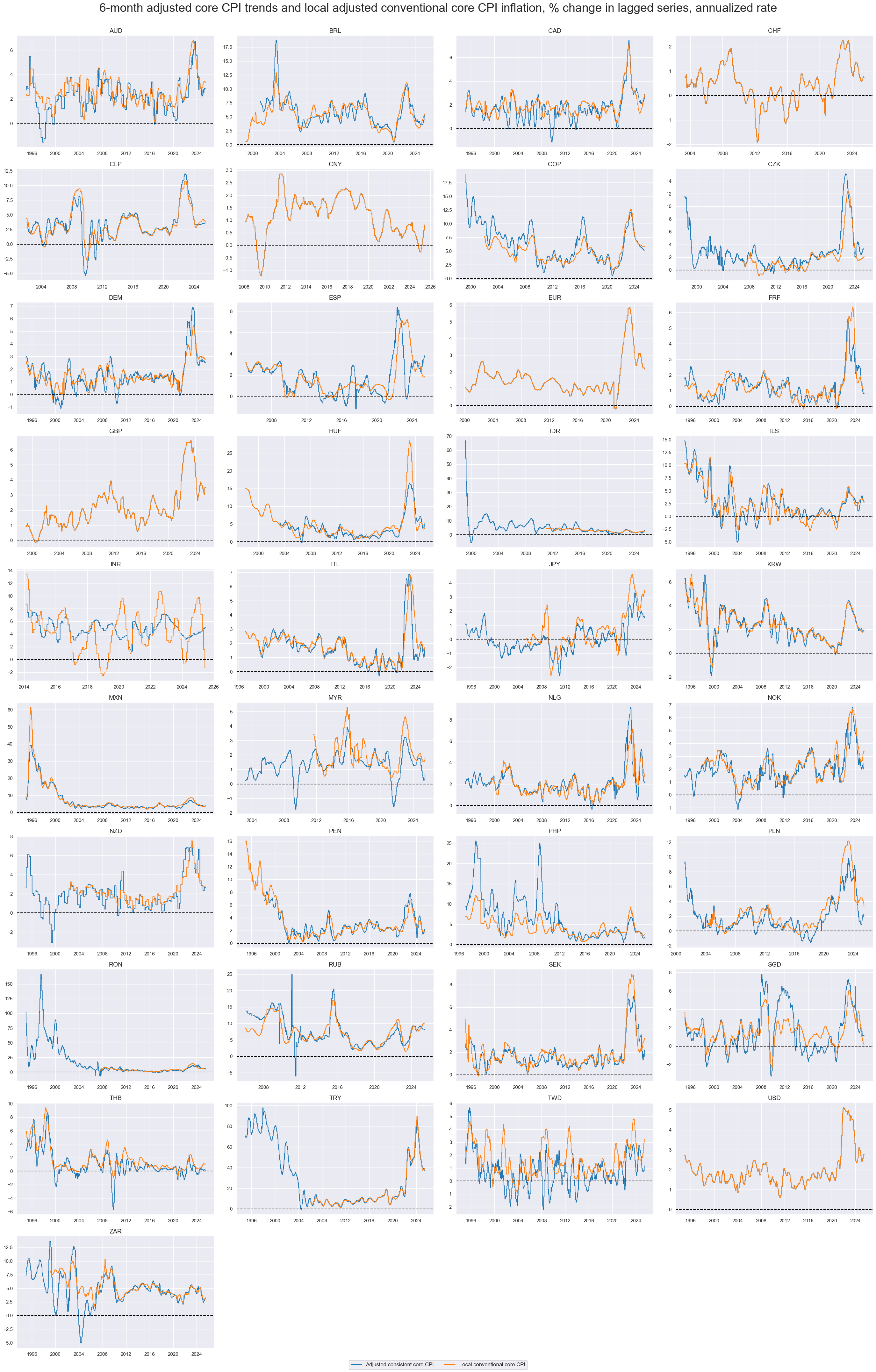 https://macrosynergy.com/notebooks.build/themes/economic-trends/_images/374569b87d53b593009e72db3c7f008a65a197a1338a45a7d6813d72238b2605.png