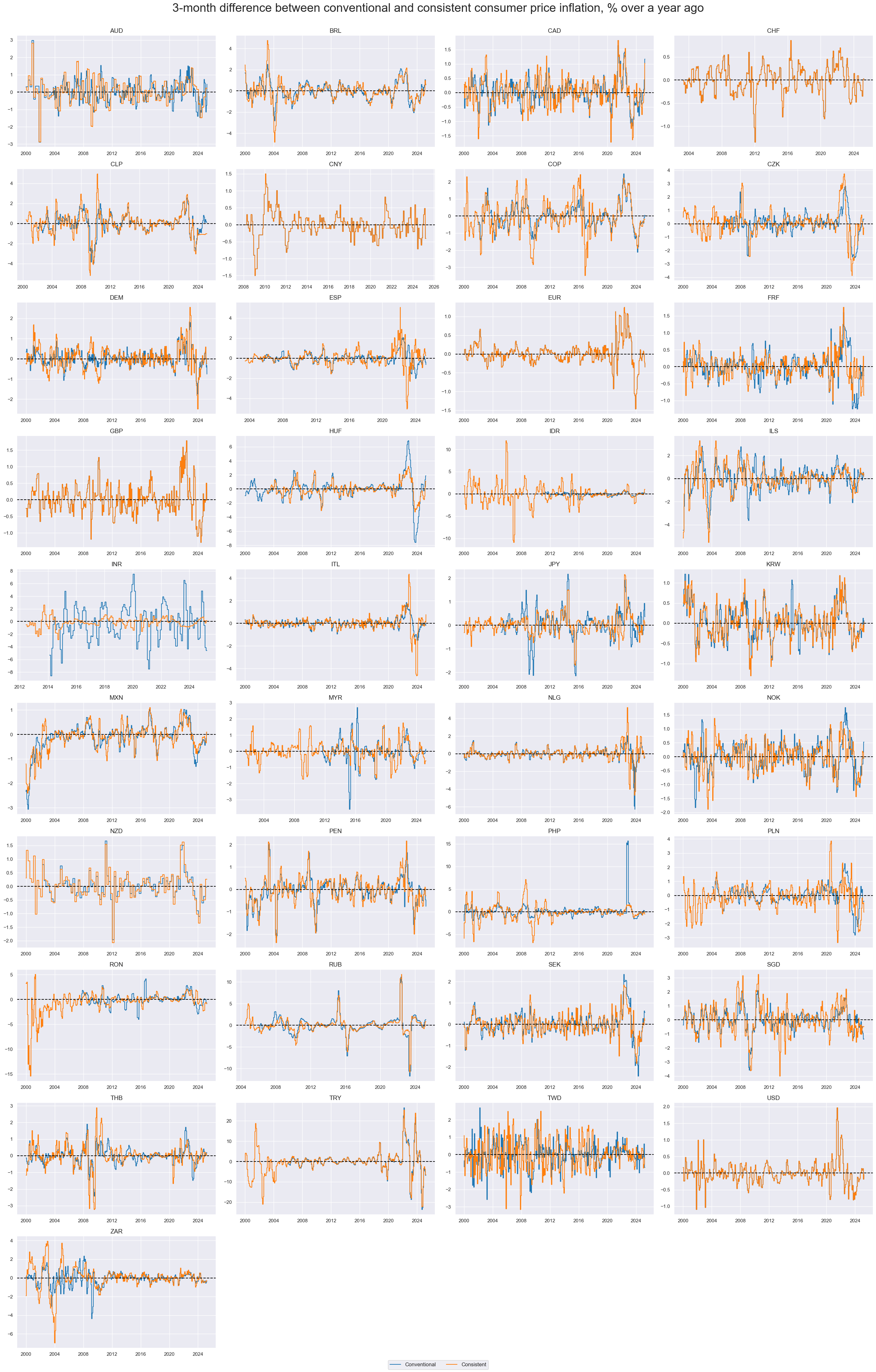 https://macrosynergy.com/notebooks.build/themes/economic-trends/_images/376421008bd8dd2ad3b2e0068be69c16d8b606d58c79d5b63046e765e66feb84.png