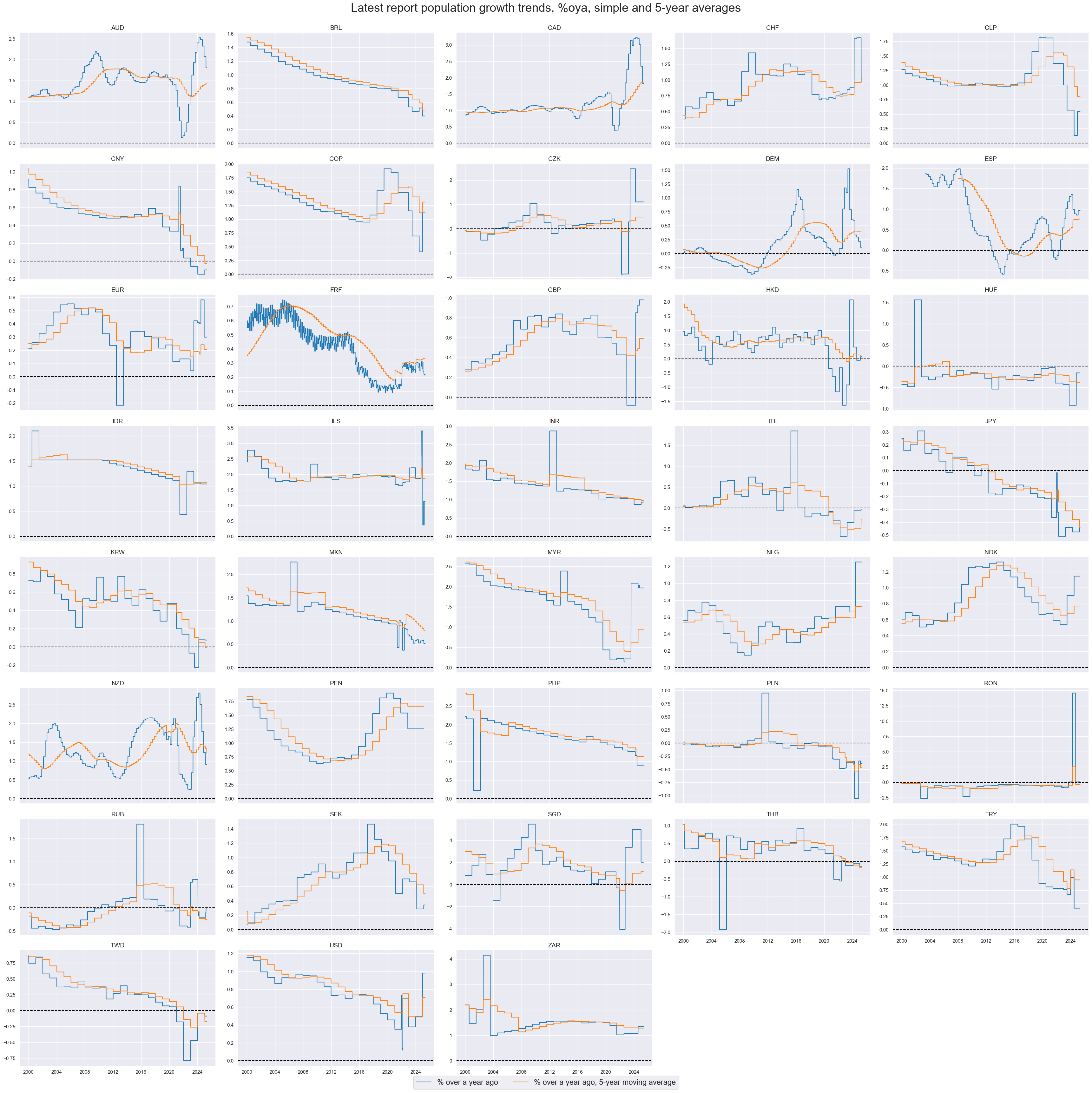https://macrosynergy.com/notebooks.build/themes/economic-trends/_images/3cf6c07e622d89d0b4fb690fd560d653714439e6fa0f9484736fa1a04153cba5.png