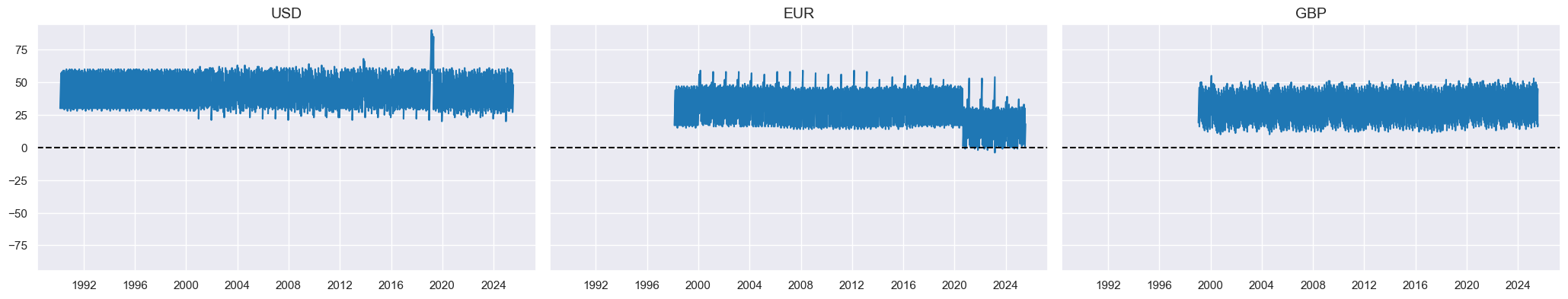 https://macrosynergy.com/notebooks.build/themes/economic-trends/_images/42764edfedacd322be3c120295b64bec4a76cf6db7ae4530cc3c04addd7cb934.png