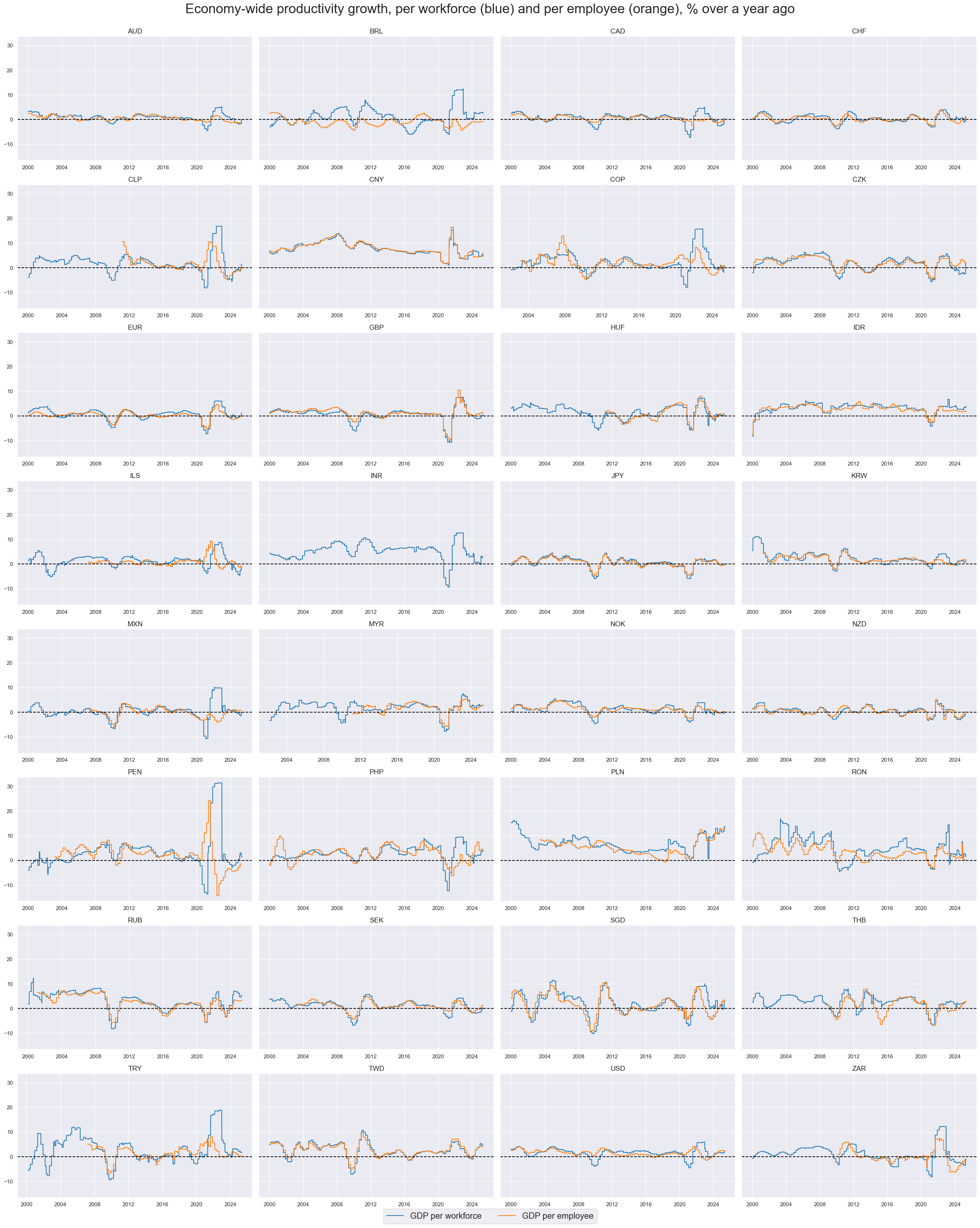 https://macrosynergy.com/notebooks.build/themes/economic-trends/_images/44e06db61a6d3e5b50c1e8cd1d97149a2b066ccca807542aaea2962217a03ac2.png
