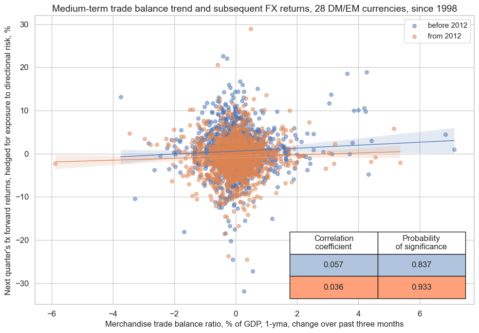 https://macrosynergy.com/notebooks.build/themes/economic-trends/_images/464c8a46ade7e5fd1faa80b88251a373c6605190750b9d938ffc7cc49568012c.png