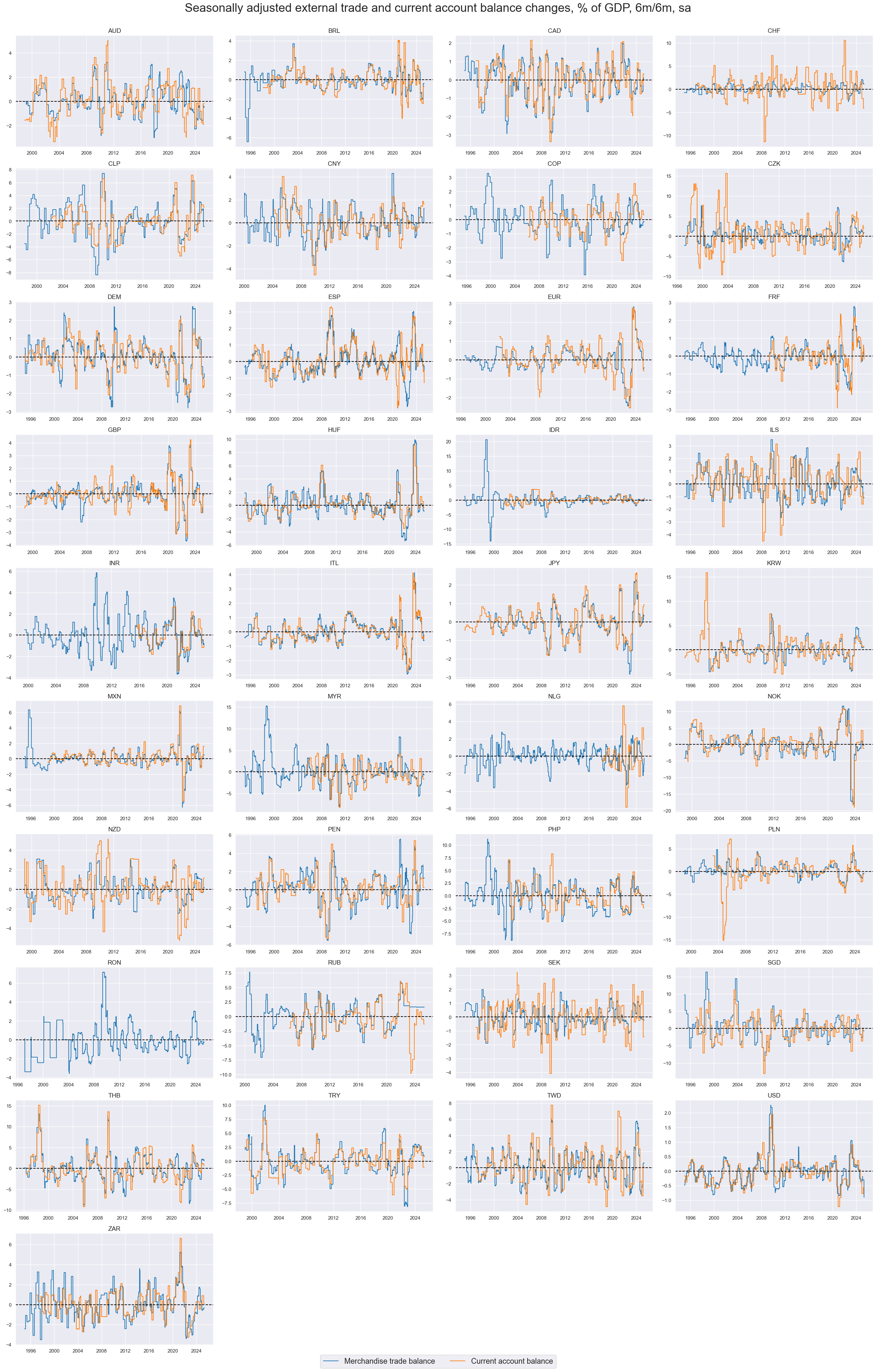 https://macrosynergy.com/notebooks.build/themes/economic-trends/_images/4dbd0eb09ecbe892e829e536715a2309fbd3f20ea72ed4febada0835c3c7d794.png