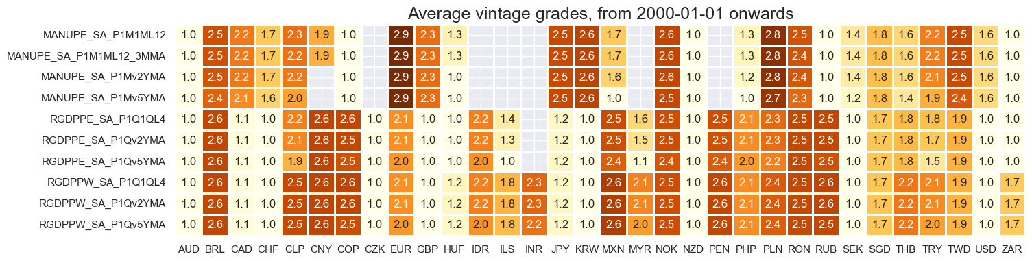 https://macrosynergy.com/notebooks.build/themes/economic-trends/_images/4de7a5b55b00b874a4f542a7c319b93e1b334c42f6ba4cf2790d90a9e2e85a1e.png