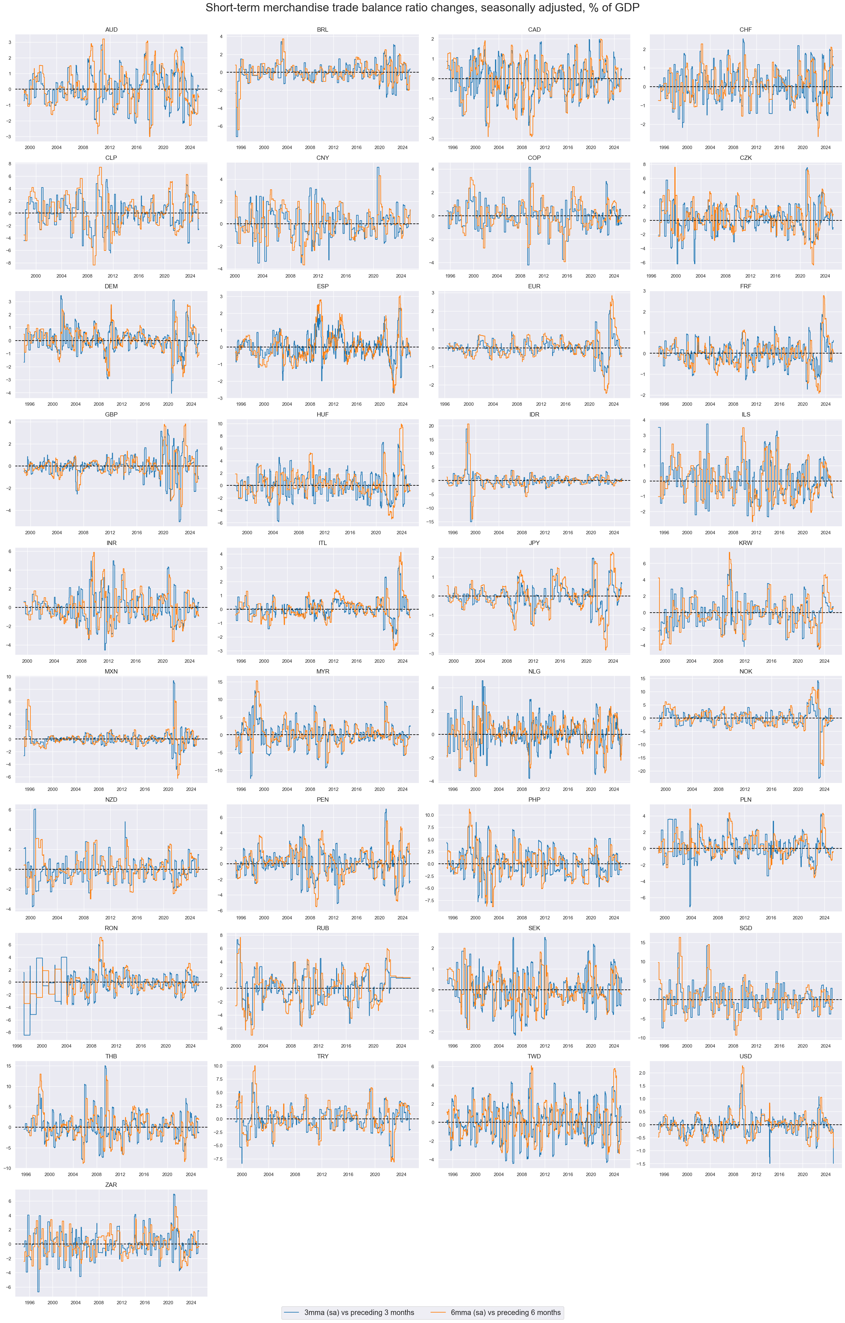 https://macrosynergy.com/notebooks.build/themes/economic-trends/_images/506e2a0da79bcf857241c0c900c31df72cc301f1ec2de36dd34dd4840996554d.png