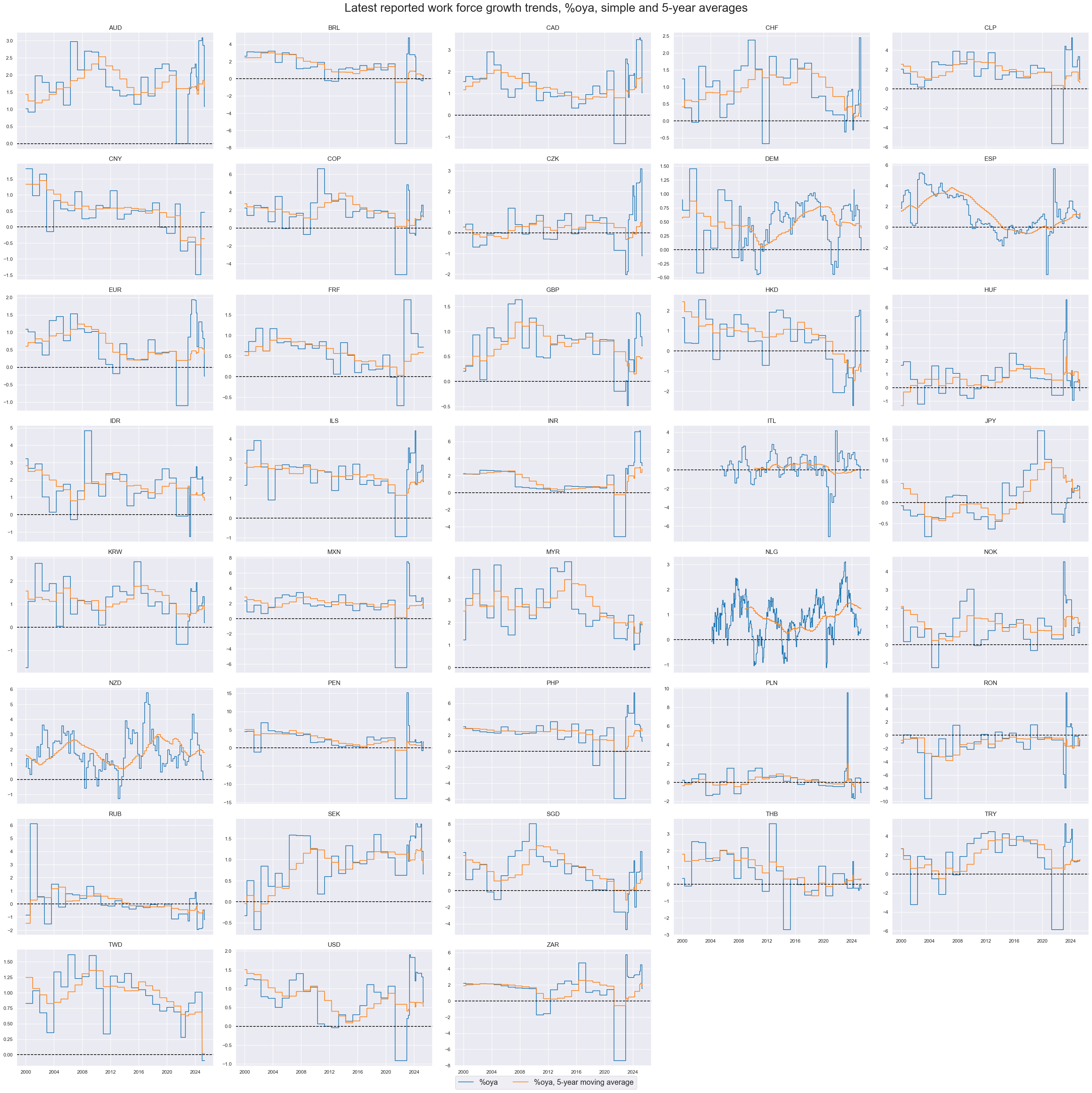 https://macrosynergy.com/notebooks.build/themes/economic-trends/_images/55931e257f004756979c950978db9479716dbd123af84aa7253edcc19d23b5cb.png