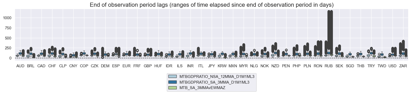 https://macrosynergy.com/notebooks.build/themes/economic-trends/_images/575c4016be50a8688b984d2721ceb48053efff314c8fb7abee40057bd1f030cb.png