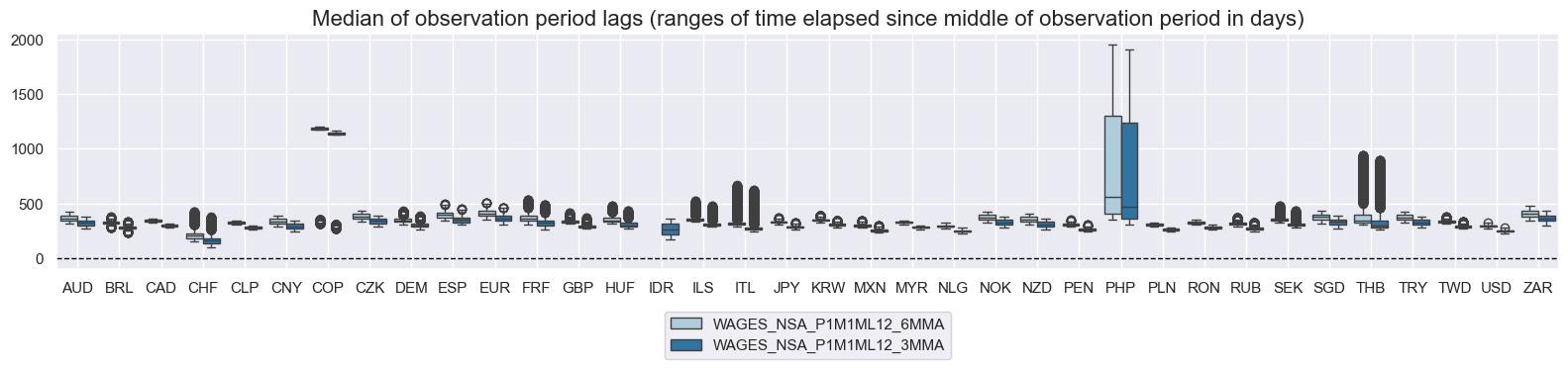 https://macrosynergy.com/notebooks.build/themes/economic-trends/_images/5a511229306938eba5c91cfdfc27e51d832ec02c1cf2db9c6df15993a0a39dea.png