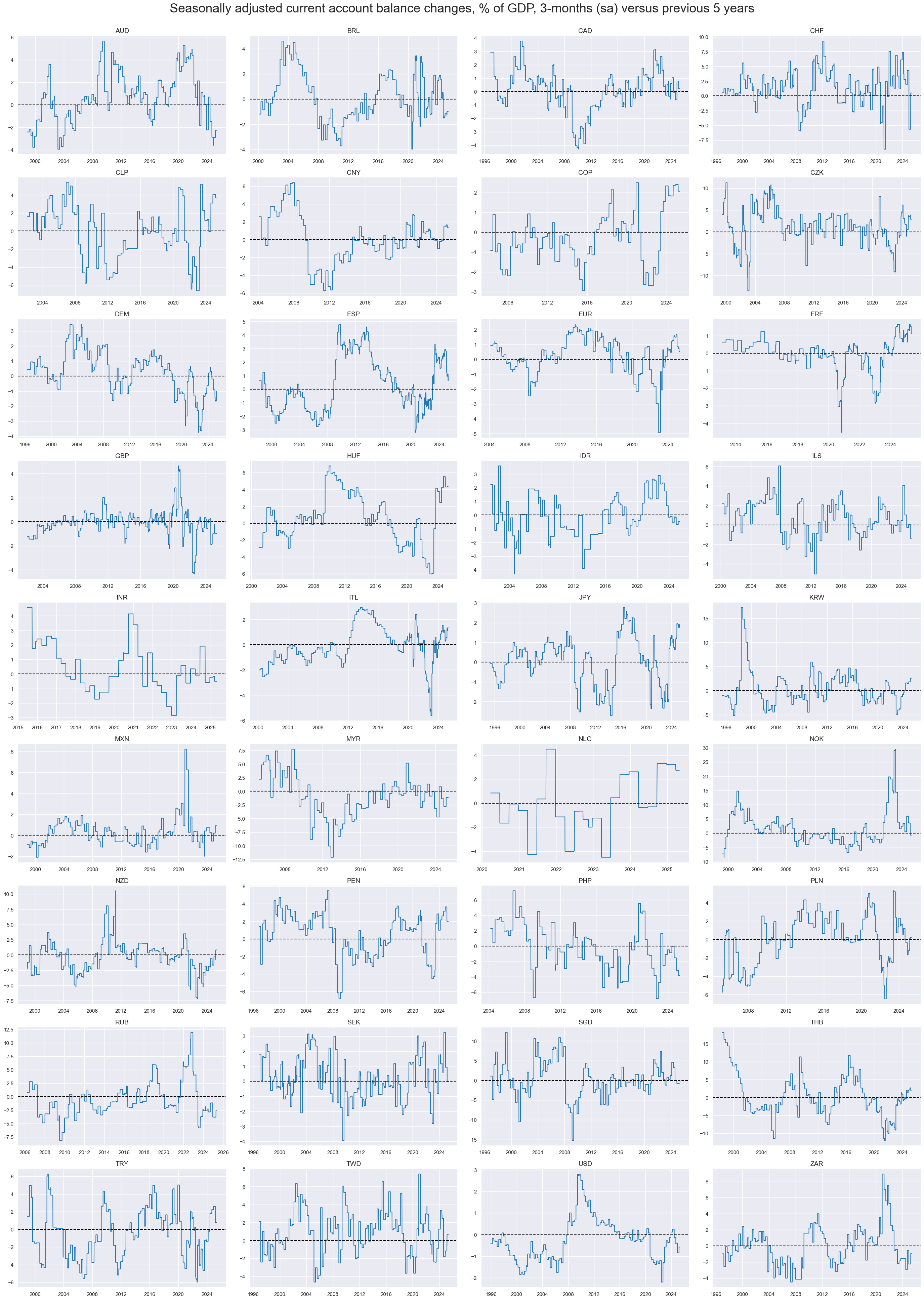 https://macrosynergy.com/notebooks.build/themes/economic-trends/_images/5bf5e96e1da0180df8667daf37ed47902d353231122ab8a35e5a52fbb9b52dc9.png