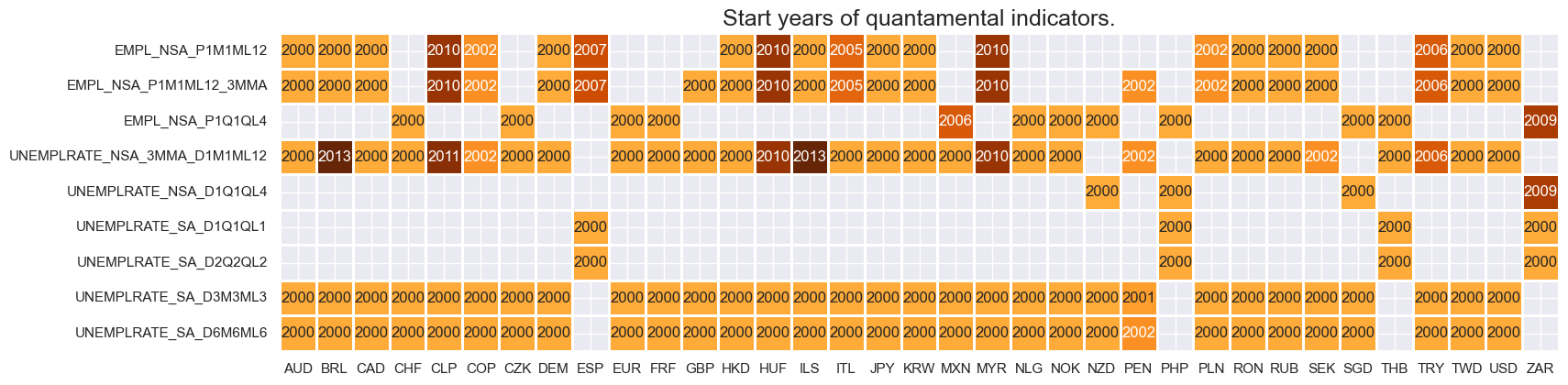 https://macrosynergy.com/notebooks.build/themes/economic-trends/_images/5d813ca8c15c3d188fece9bdac37da59fed9493d2680522c809cfa4ba133138d.png