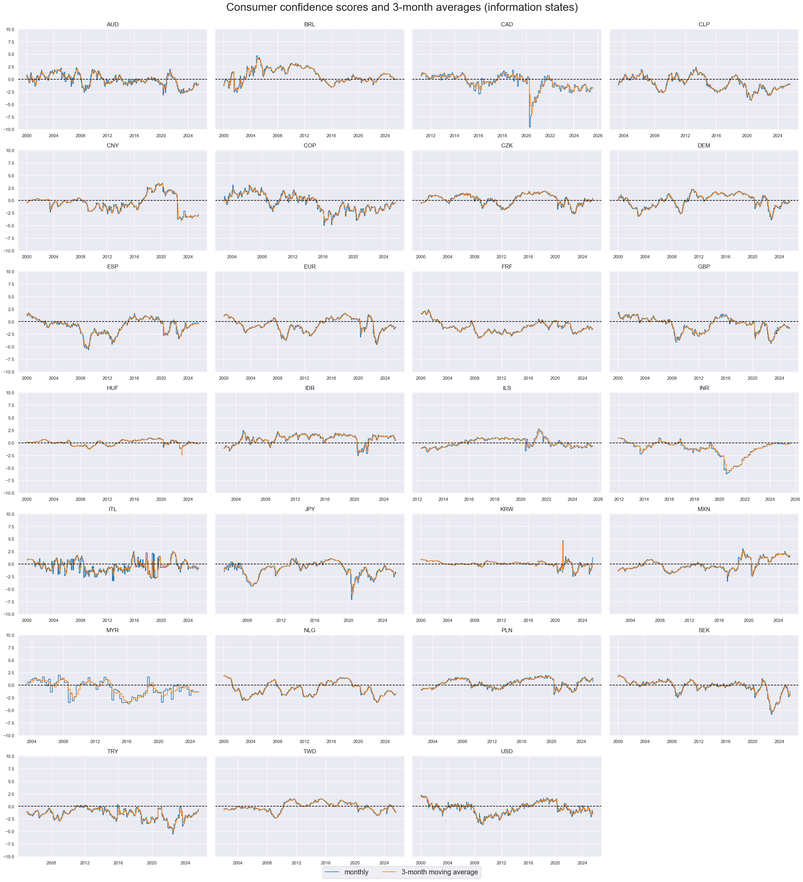 https://macrosynergy.com/notebooks.build/themes/economic-trends/_images/654d884a80a7f976b9b5e085f8f919eed25f287a197124f64704eeeb649253fd.png