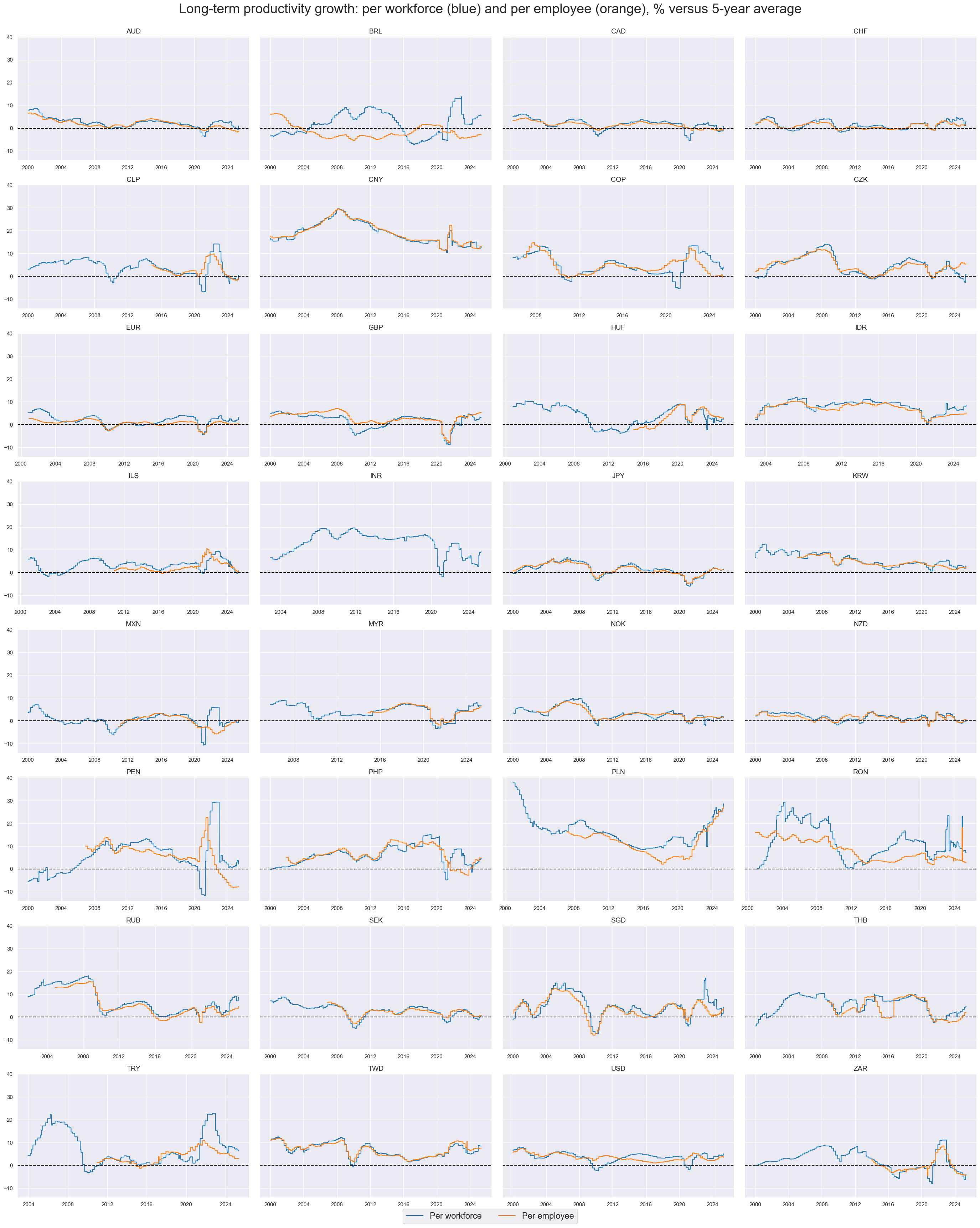 https://macrosynergy.com/notebooks.build/themes/economic-trends/_images/681f8aa126c218fa0d941ae1e7e56fc5993057116c5f423766e76264455f26c3.png