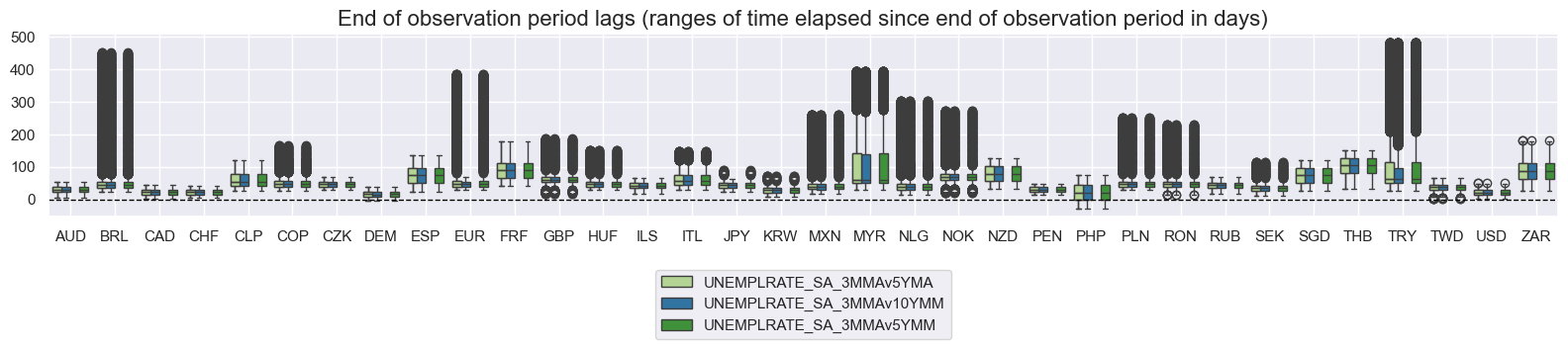 https://macrosynergy.com/notebooks.build/themes/economic-trends/_images/688885c5ed6dc93320060481adbf723738c1006acfb799f8e171f74f7d9cd87a.png
