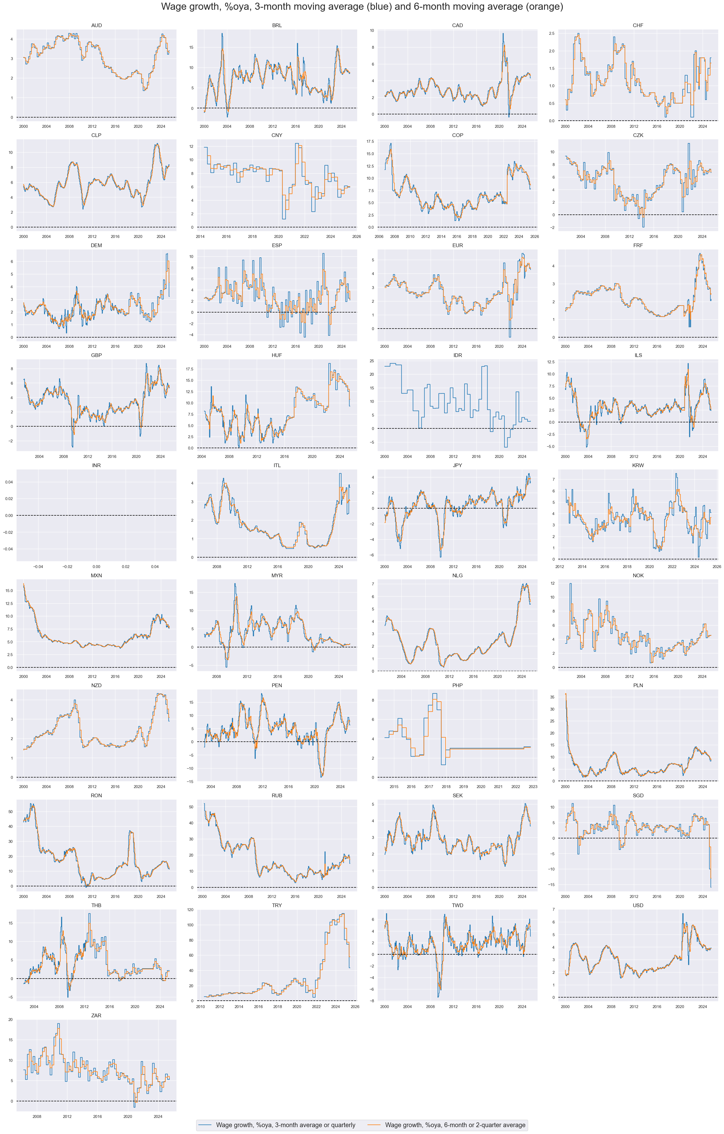 https://macrosynergy.com/notebooks.build/themes/economic-trends/_images/70989d41739d4d3deb22b2e6d21b387fcdb5abccbf5c386d089d08e4fb070068.png
