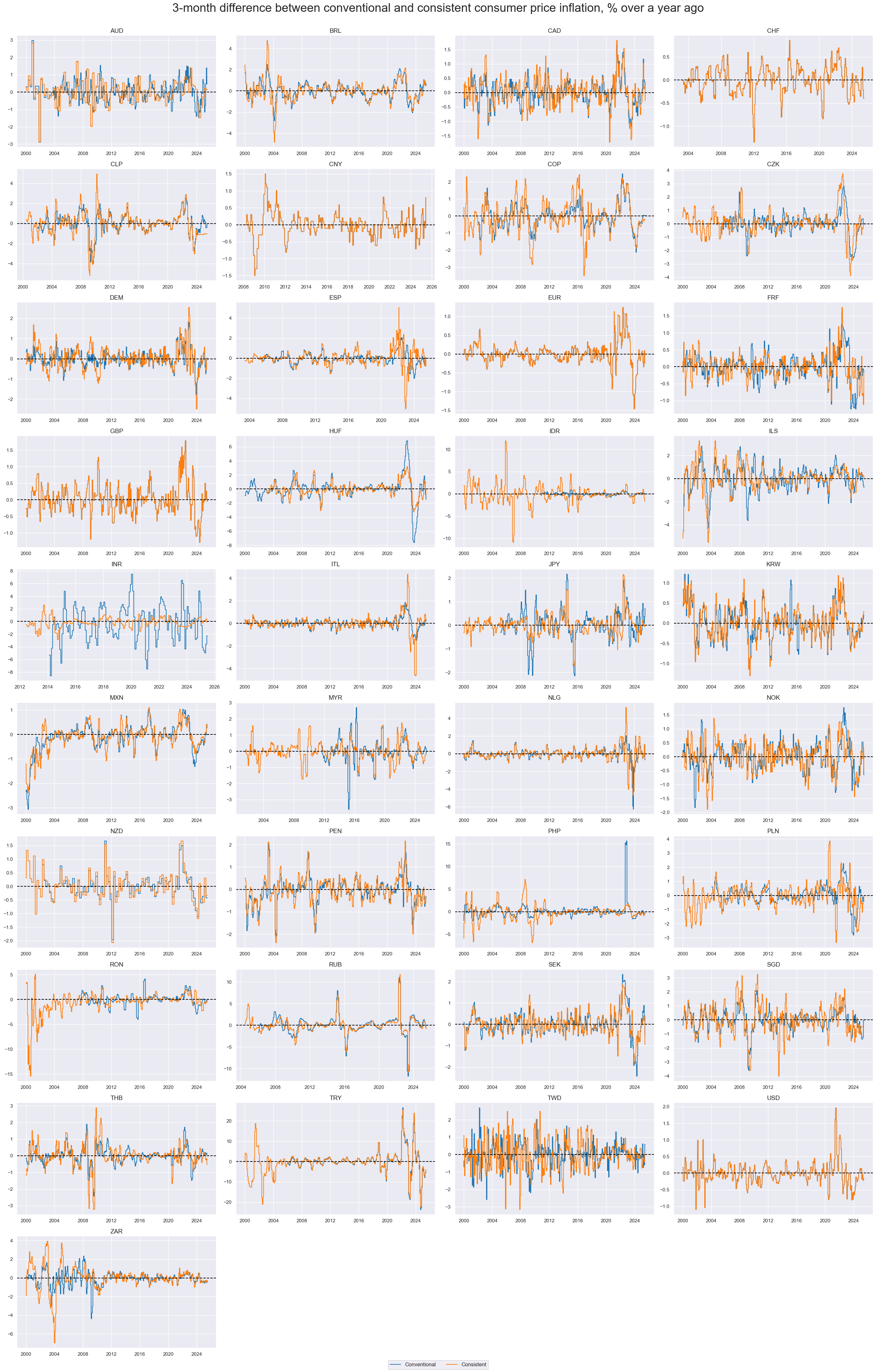 https://macrosynergy.com/notebooks.build/themes/economic-trends/_images/73bdb4e876e2fad33f8b4344f74f9ef6d1f81c62228ad8af76642bce54aa53fa.png
