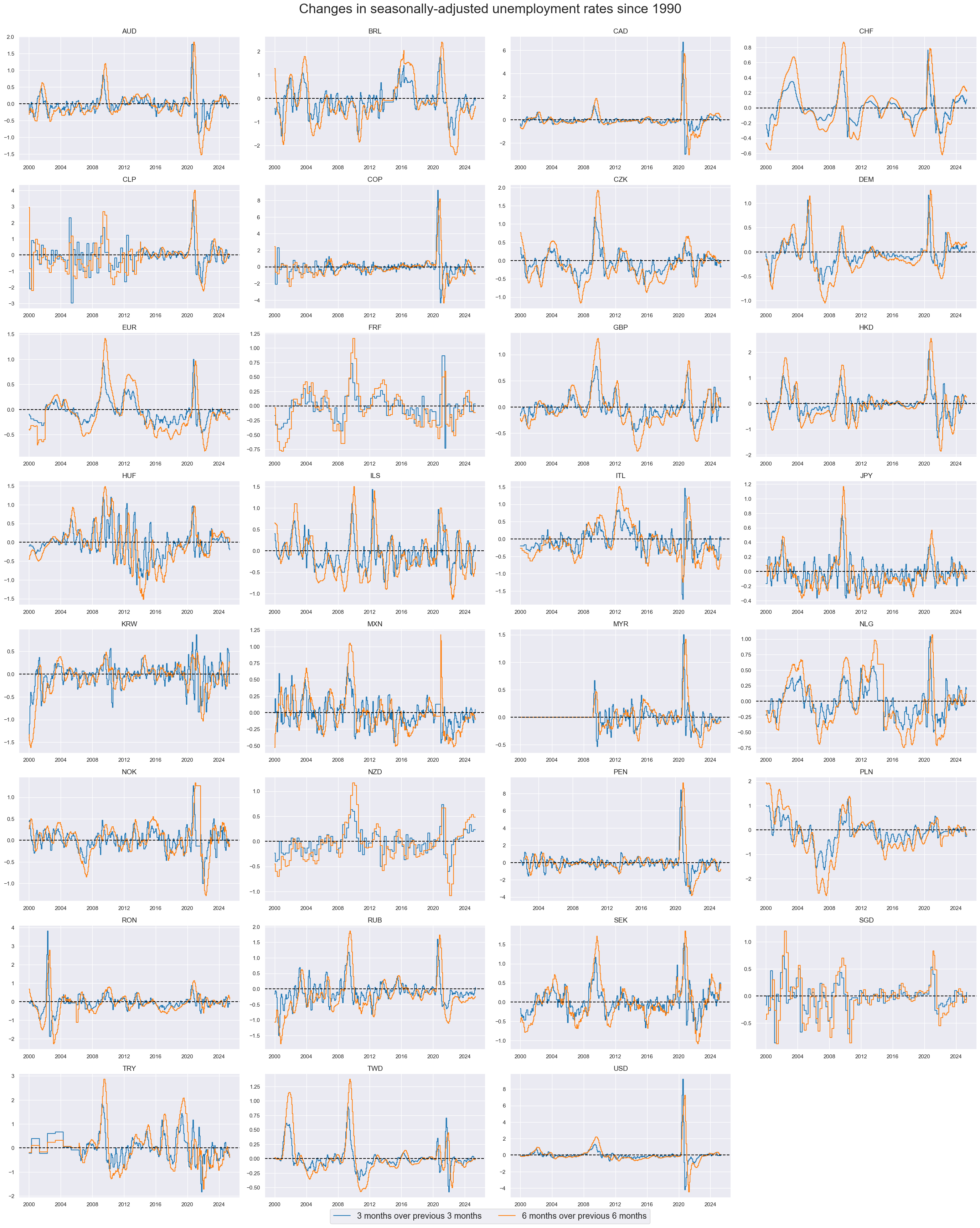 https://macrosynergy.com/notebooks.build/themes/economic-trends/_images/74a191184d997c298a82841760646f96eddd7a0af8436d0b60c72a477b260c30.png