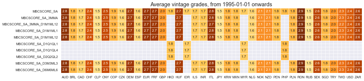 https://macrosynergy.com/notebooks.build/themes/economic-trends/_images/7bdd4ff7beec277af3b12522bc73bc2713daaa361518204812a370e2c8fc0986.png