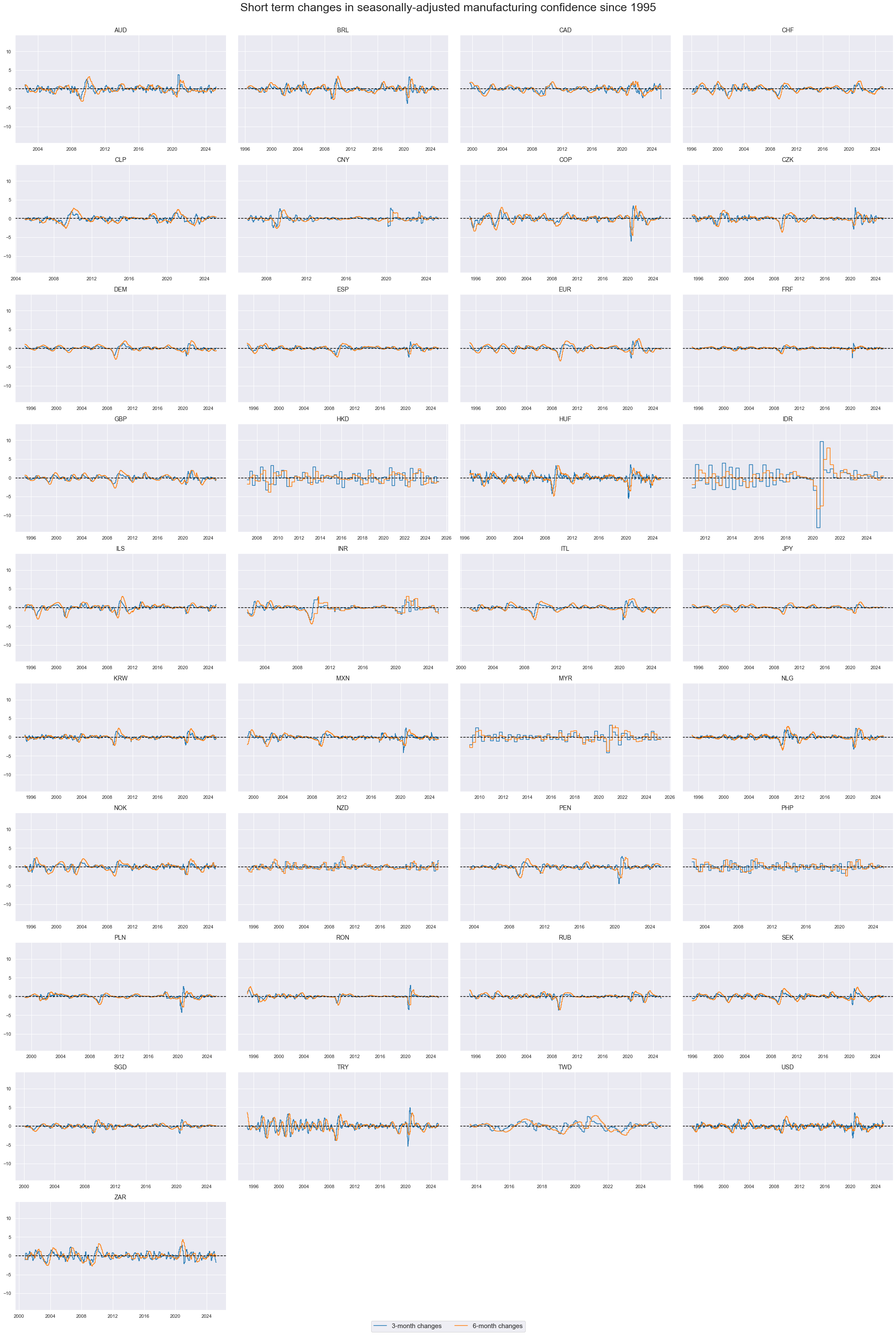 https://macrosynergy.com/notebooks.build/themes/economic-trends/_images/7cd893175bbf6d4fd9ca39d62ce6d5e83d9dfdee8c584c86be9585e8818c0ebe.png
