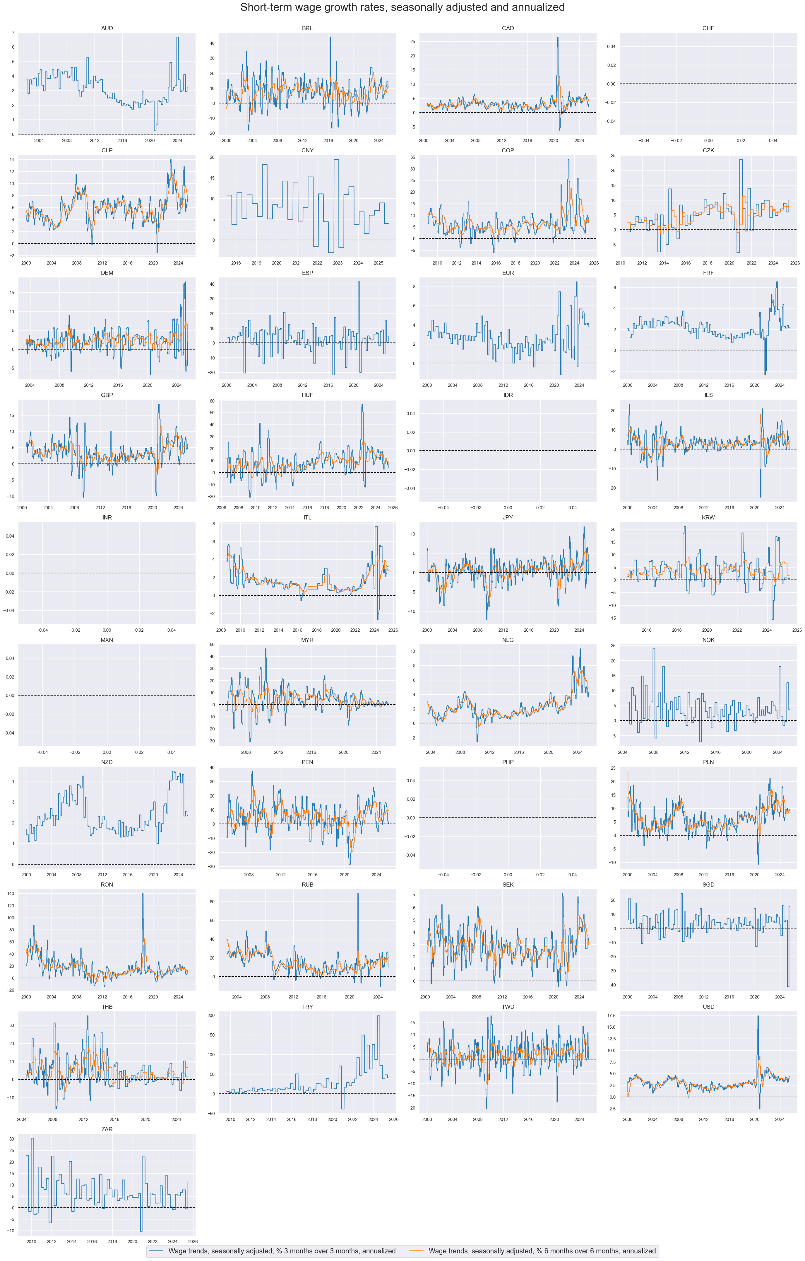 https://macrosynergy.com/notebooks.build/themes/economic-trends/_images/7f3434459f085e28528ae6b0e2eb618bfddc70ef90c953ce36cde42ce8dccf72.png