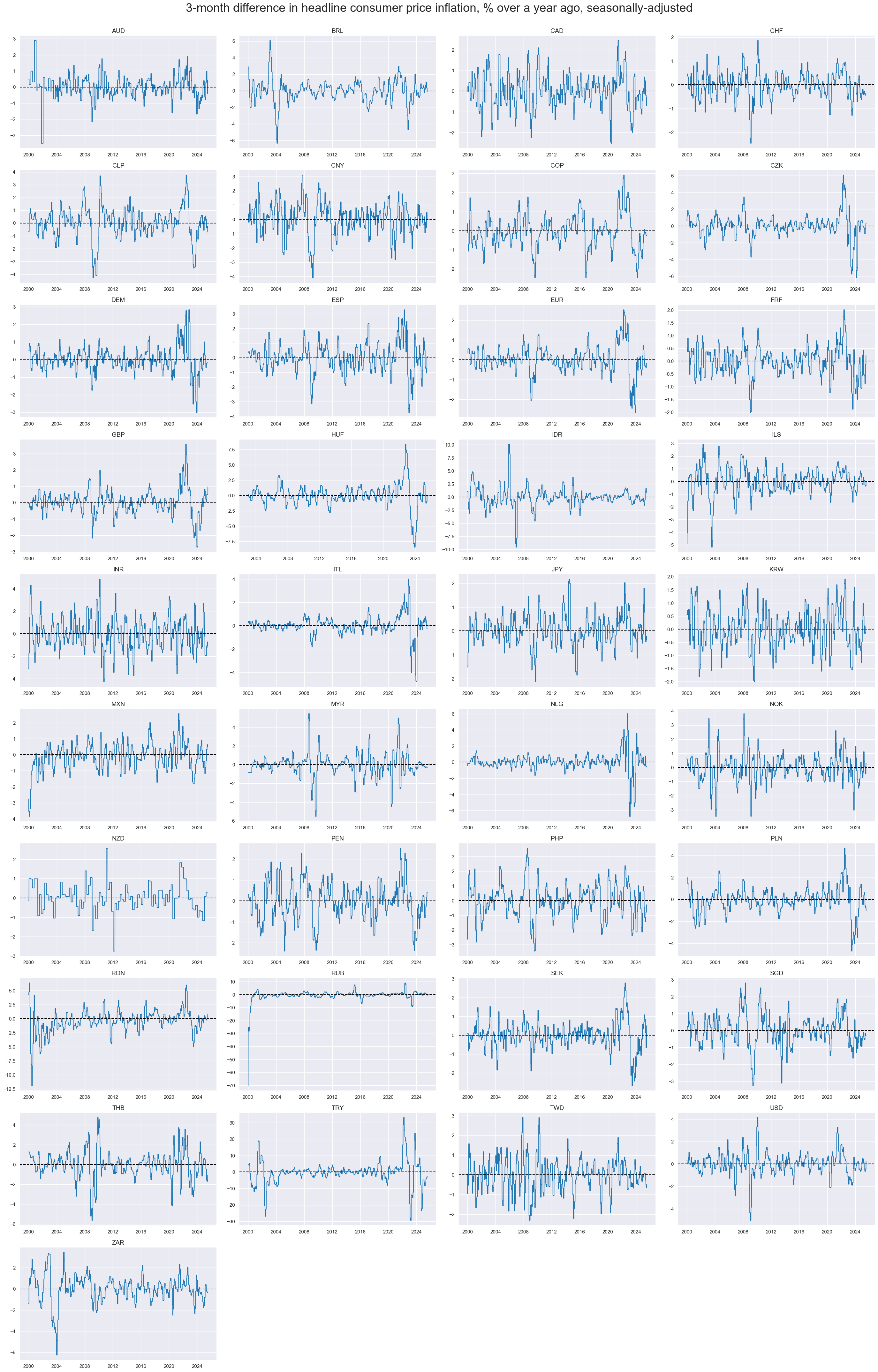 https://macrosynergy.com/notebooks.build/themes/economic-trends/_images/834f84515b799de62a6c184c94138a70efb1d4cfda4e134b5b95db3e987daae5.png