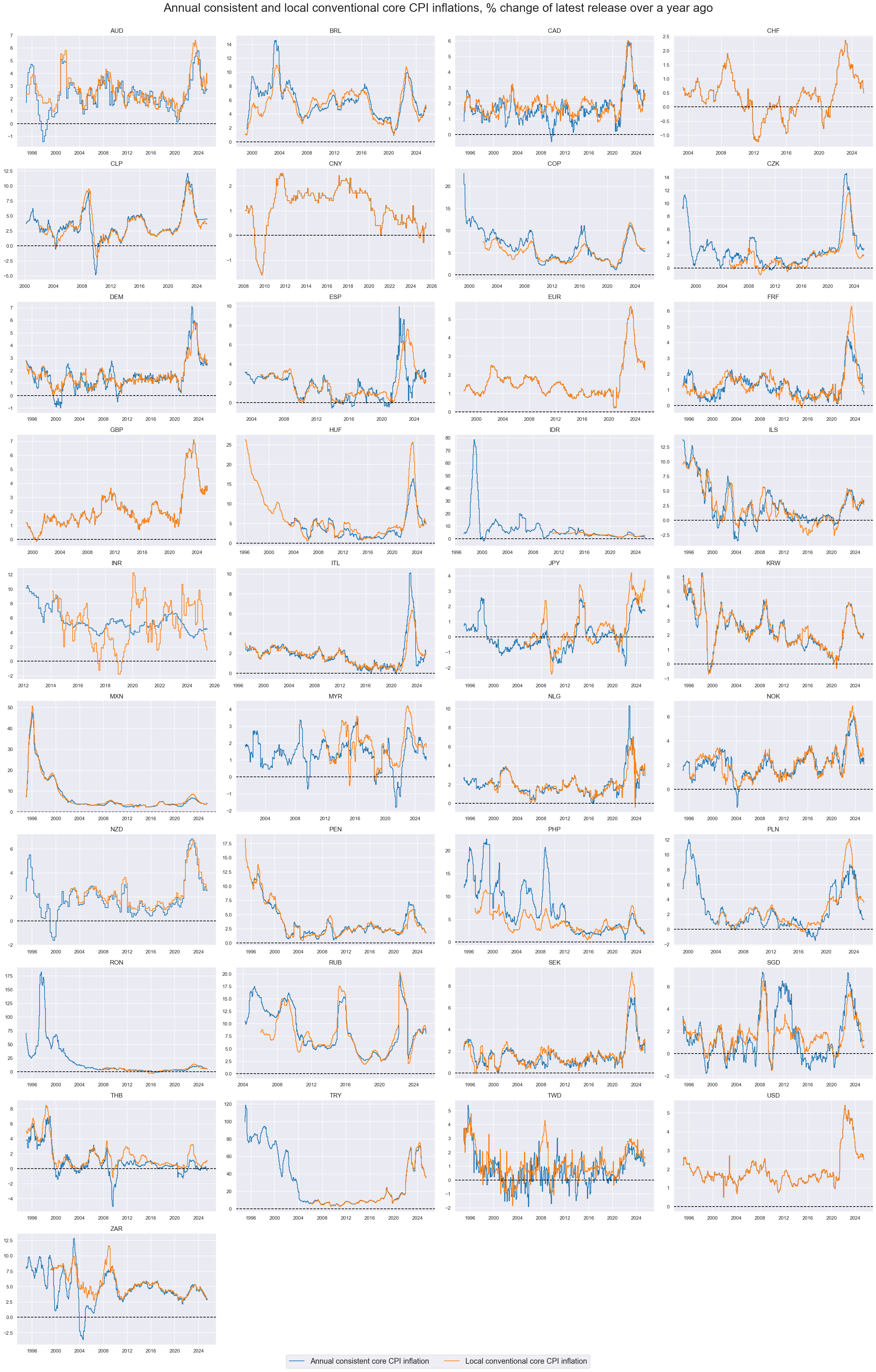 https://macrosynergy.com/notebooks.build/themes/economic-trends/_images/860ce4f8396e3c5031aae22b1fd4dc2b92fe440d9f6f50c9fdea0ae8ed5a87f9.png