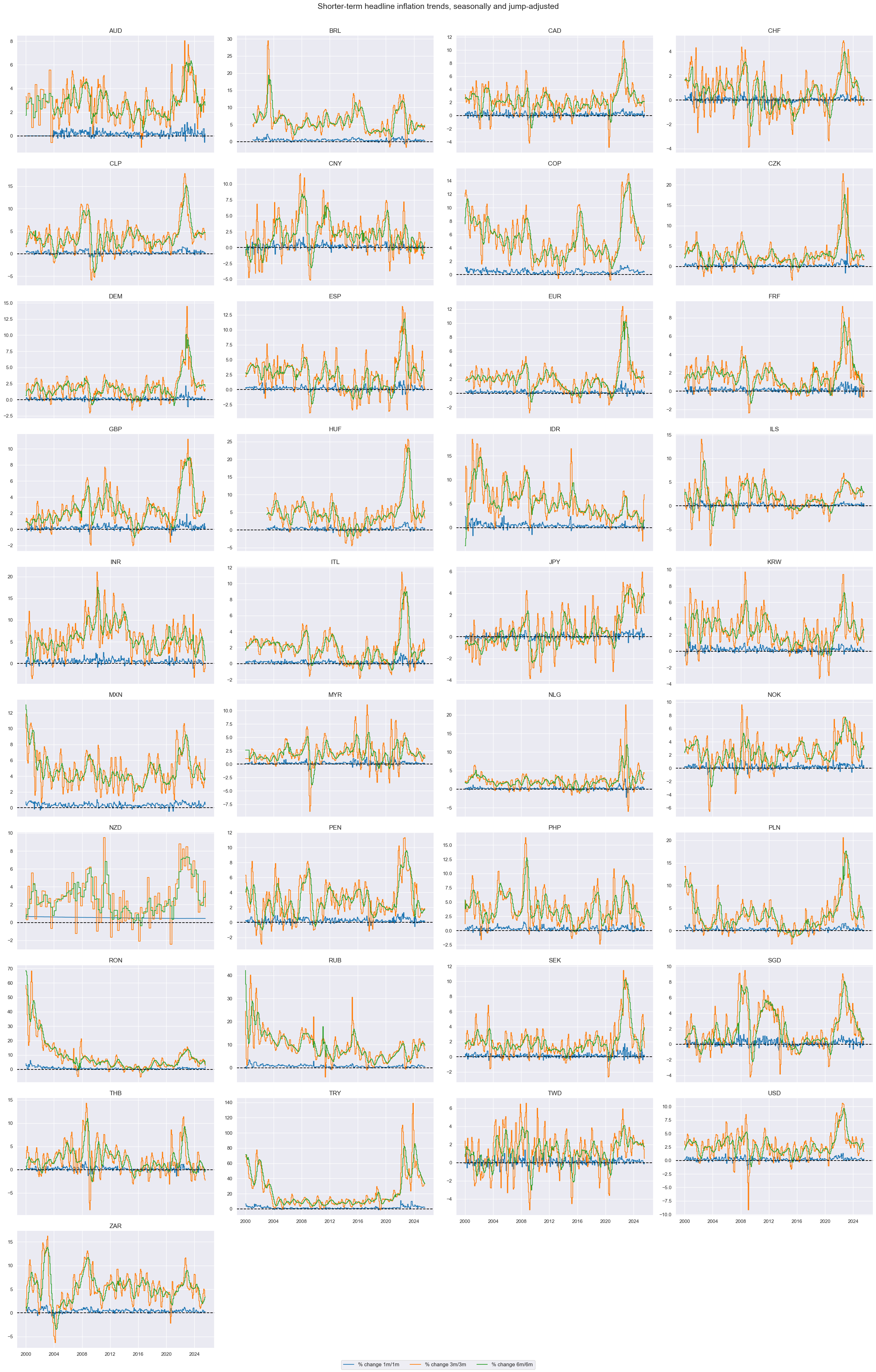 https://macrosynergy.com/notebooks.build/themes/economic-trends/_images/8e9a8128aa251f5496ff9218189d096797db9f870ee0914126ce14632957b220.png