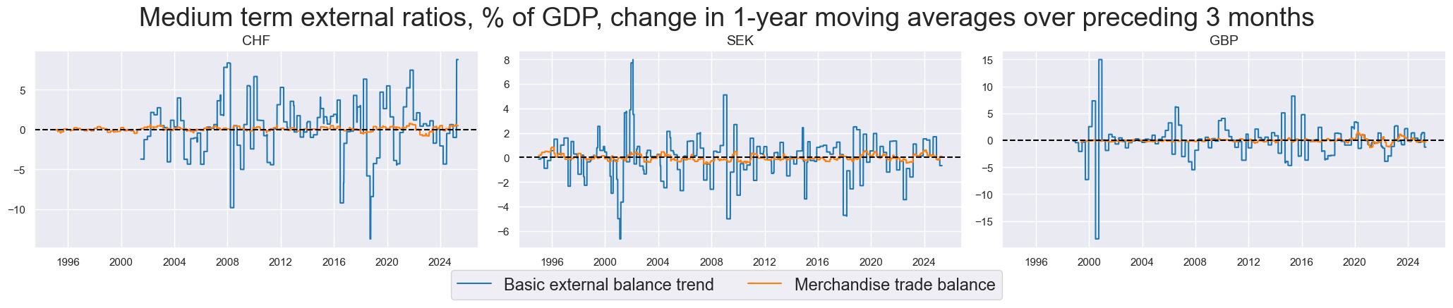 https://macrosynergy.com/notebooks.build/themes/economic-trends/_images/8f66d5834870c5e26c7699f5aa16d2932f5f9353f77656188b0177ffc5a2d5af.png