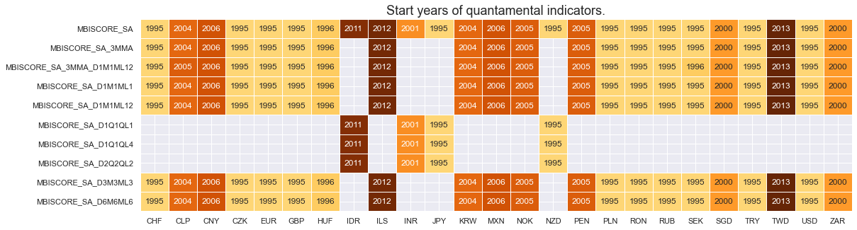 https://macrosynergy.com/notebooks.build/themes/economic-trends/_images/97a493a1ea6a06d66f2360a62bc23c31d432cc0db41a65bdd307eb6d3ab691ef.png