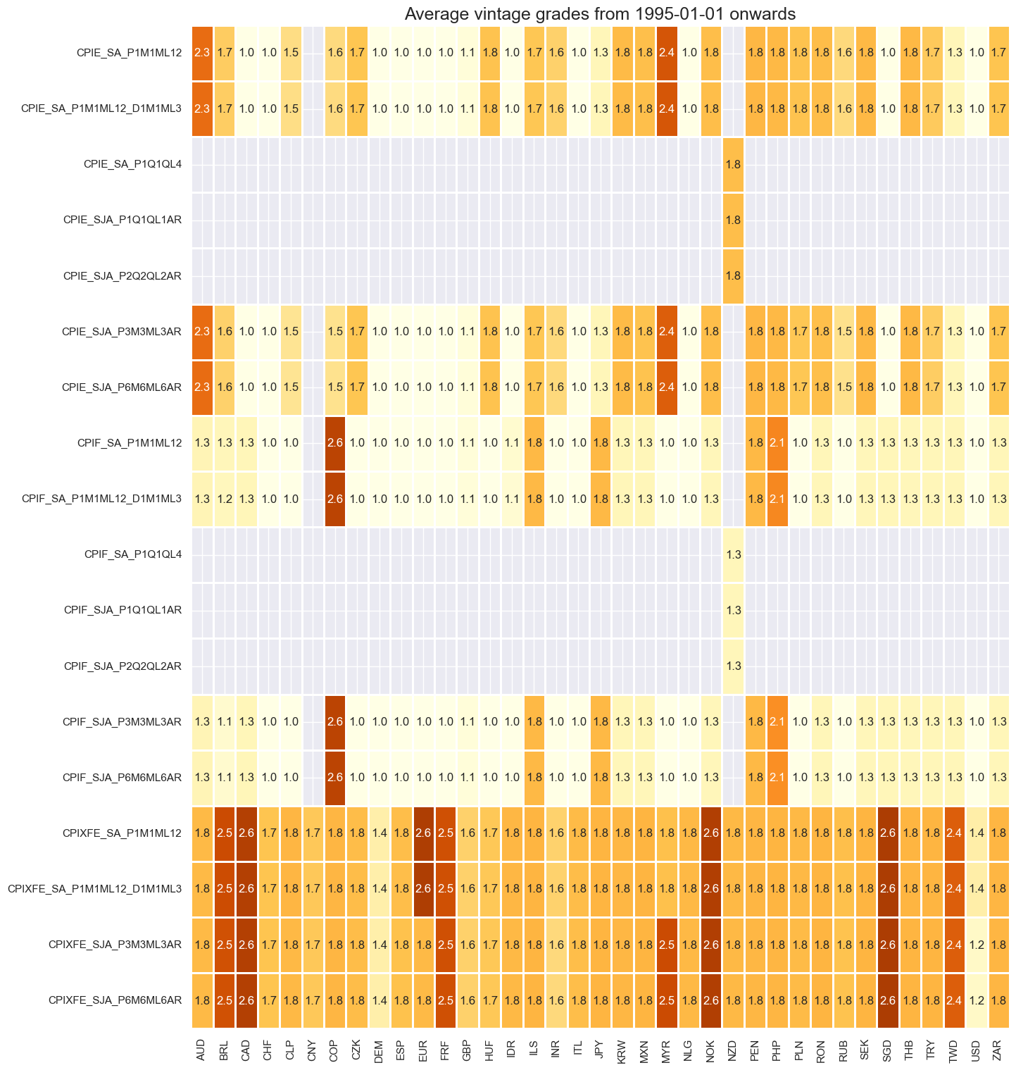 https://macrosynergy.com/notebooks.build/themes/economic-trends/_images/9bf37abe78a4613d074ea09c5e741d2f9d3a7cd6979a6e6480a07de938f8c8f6.png