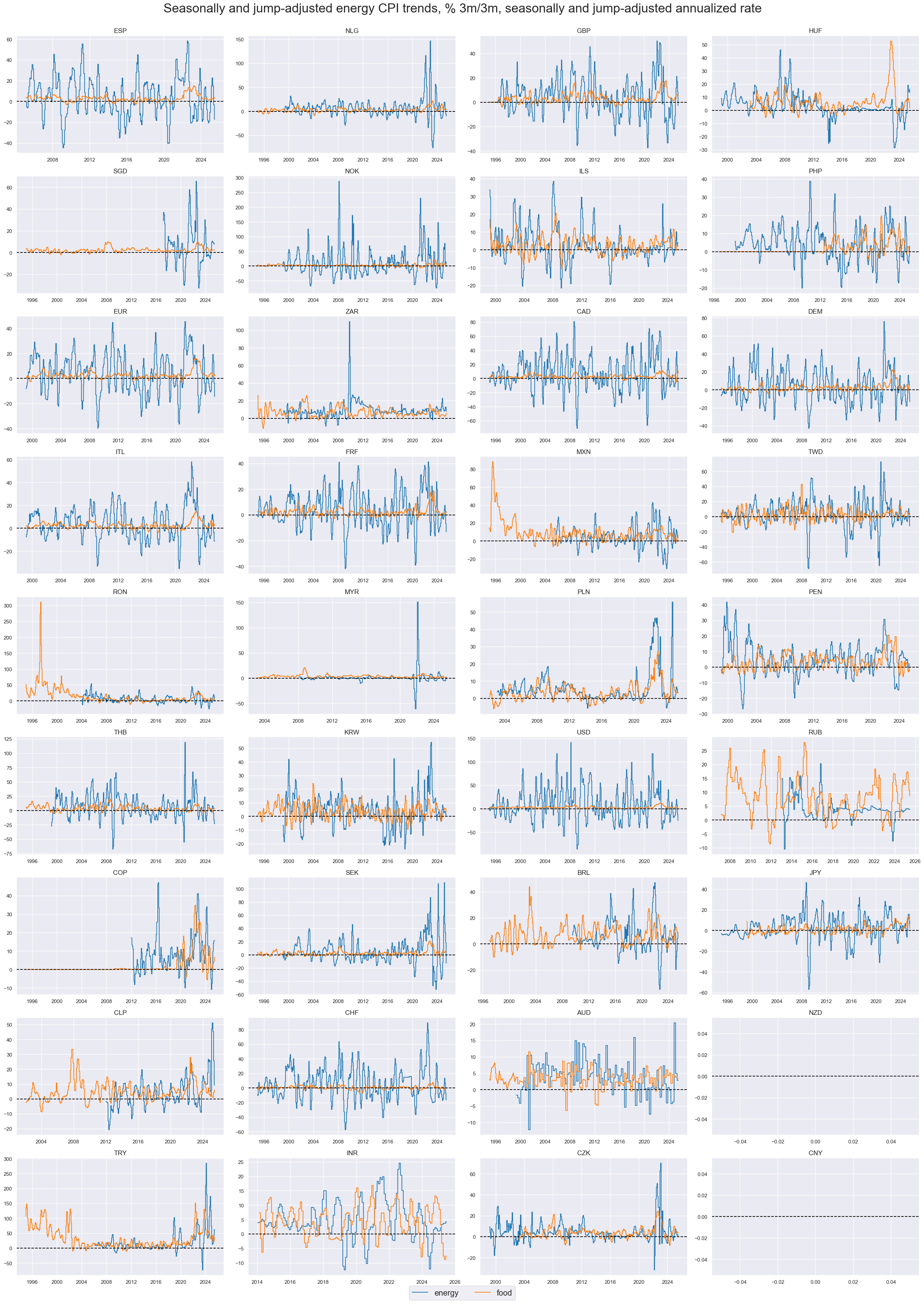 https://macrosynergy.com/notebooks.build/themes/economic-trends/_images/a4a63bf4231468ef5cbcc96b5e76186f253daf351810e30e0bb30ffa2193ebca.png