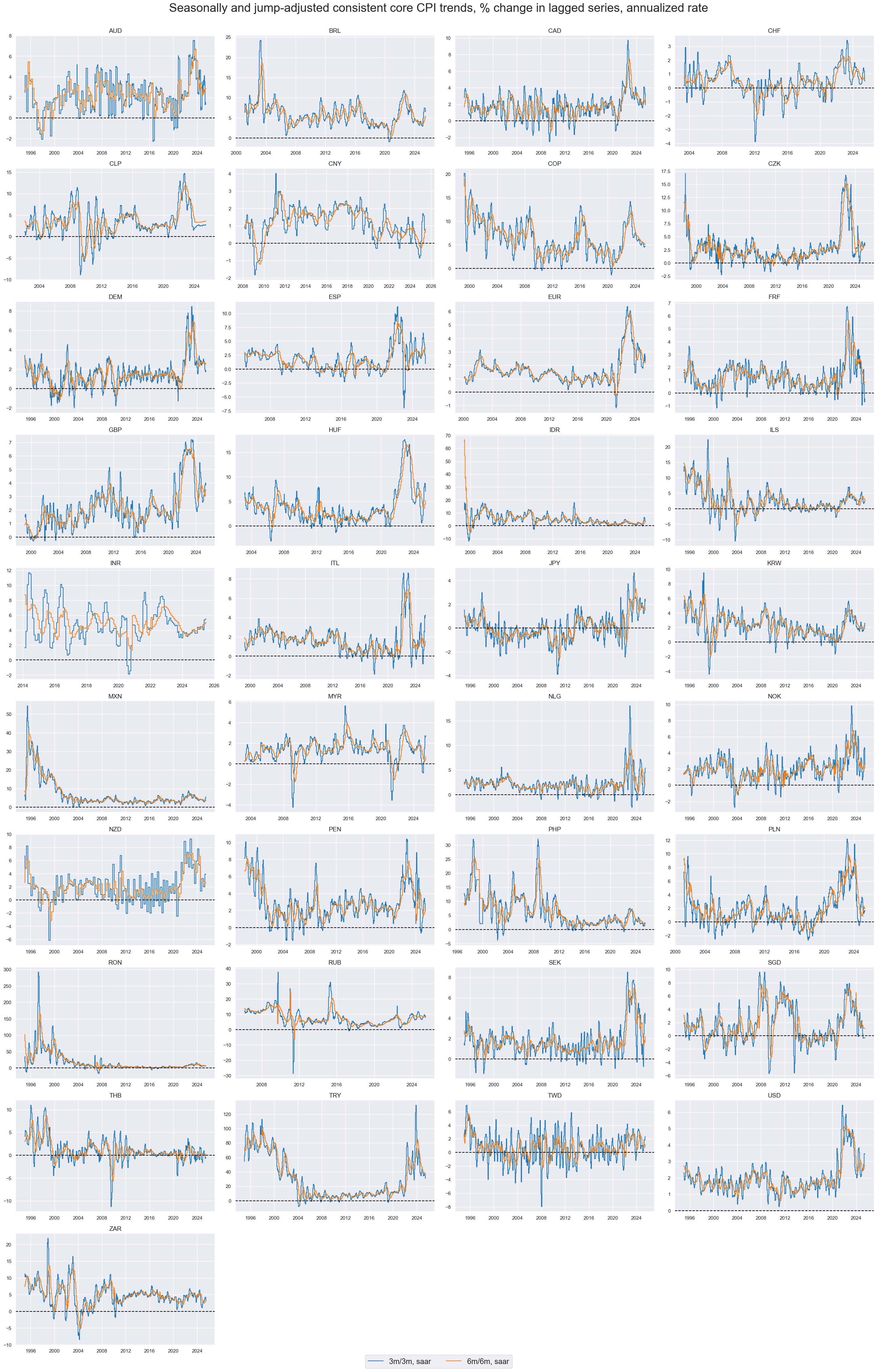 https://macrosynergy.com/notebooks.build/themes/economic-trends/_images/a58dce8b351ccba5404f4bfcb29339dc4bb8e2b0242ad4e4475a33d5716f6ec2.png