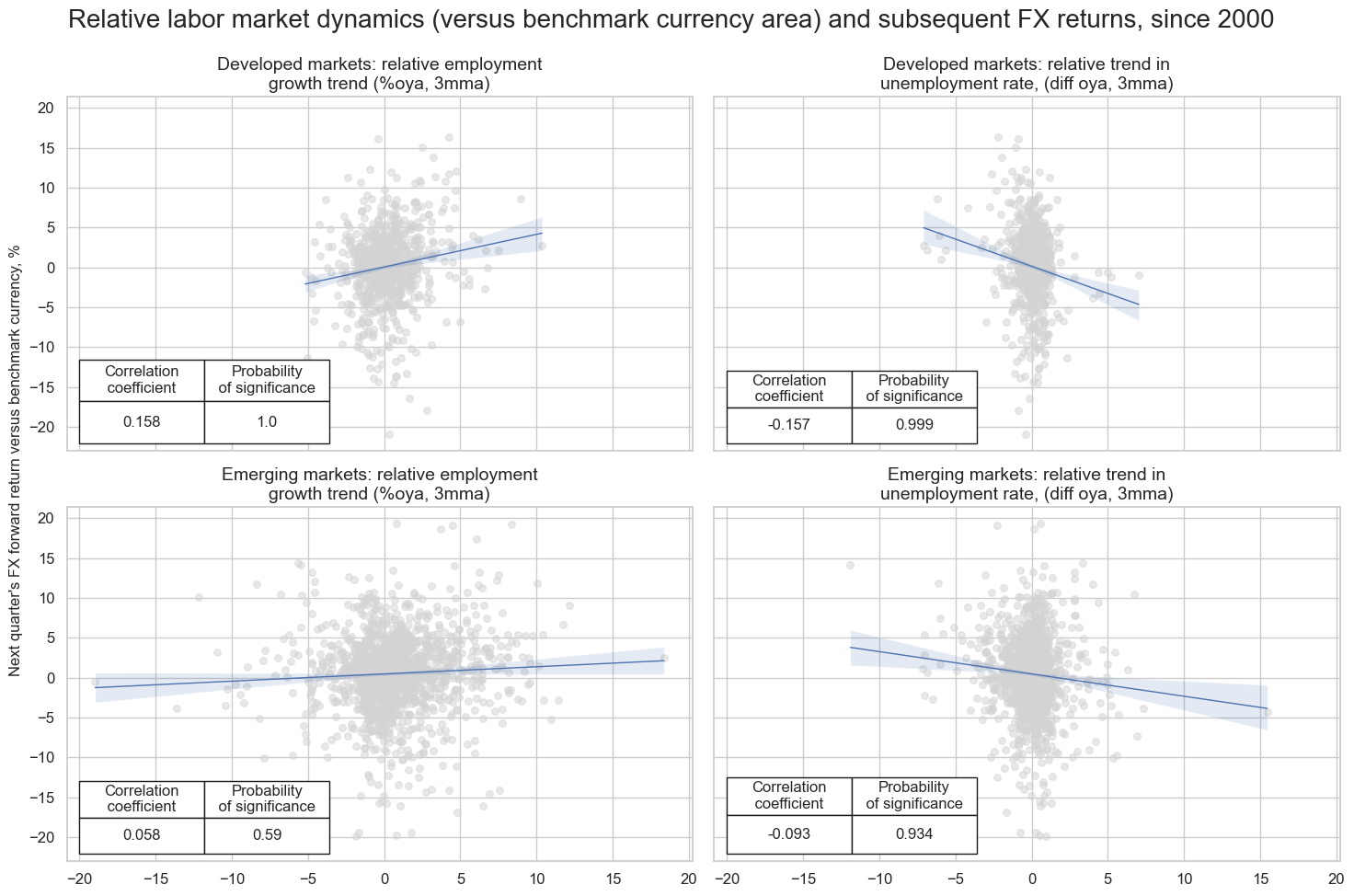 https://macrosynergy.com/notebooks.build/themes/economic-trends/_images/a8abea199c82eb008ffa20aa9c0b195dd9f79dafd1edb39d39989de09ee1cca3.png