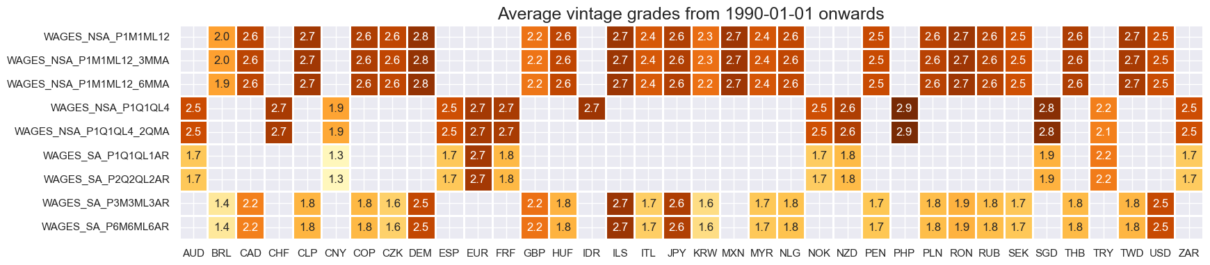 https://macrosynergy.com/notebooks.build/themes/economic-trends/_images/aba5b68353ac4064a78b2975b4843db4eb51ed2fd42d183529db297a7cd1be0e.png
